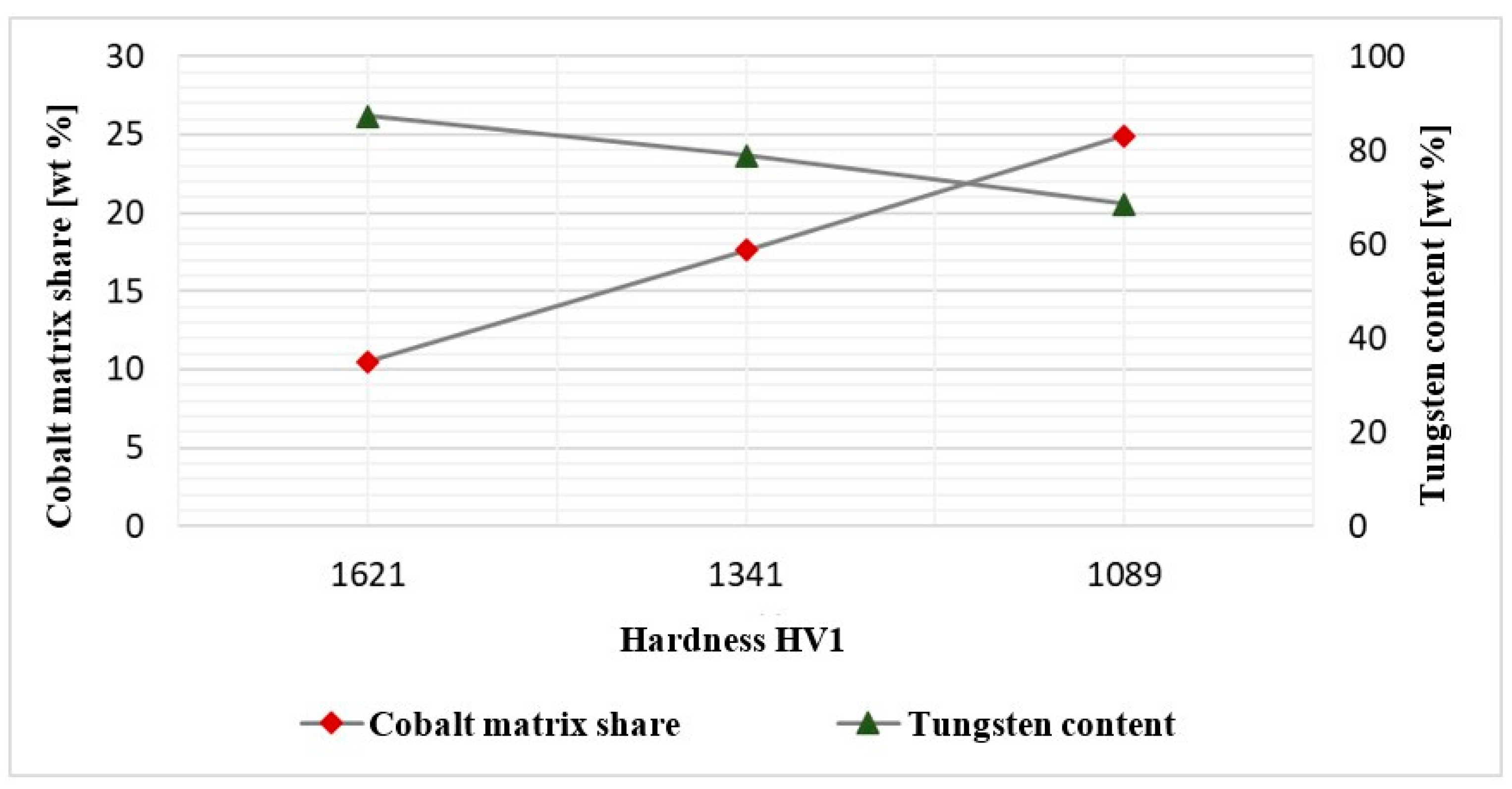 Materials 17 00370 g028
