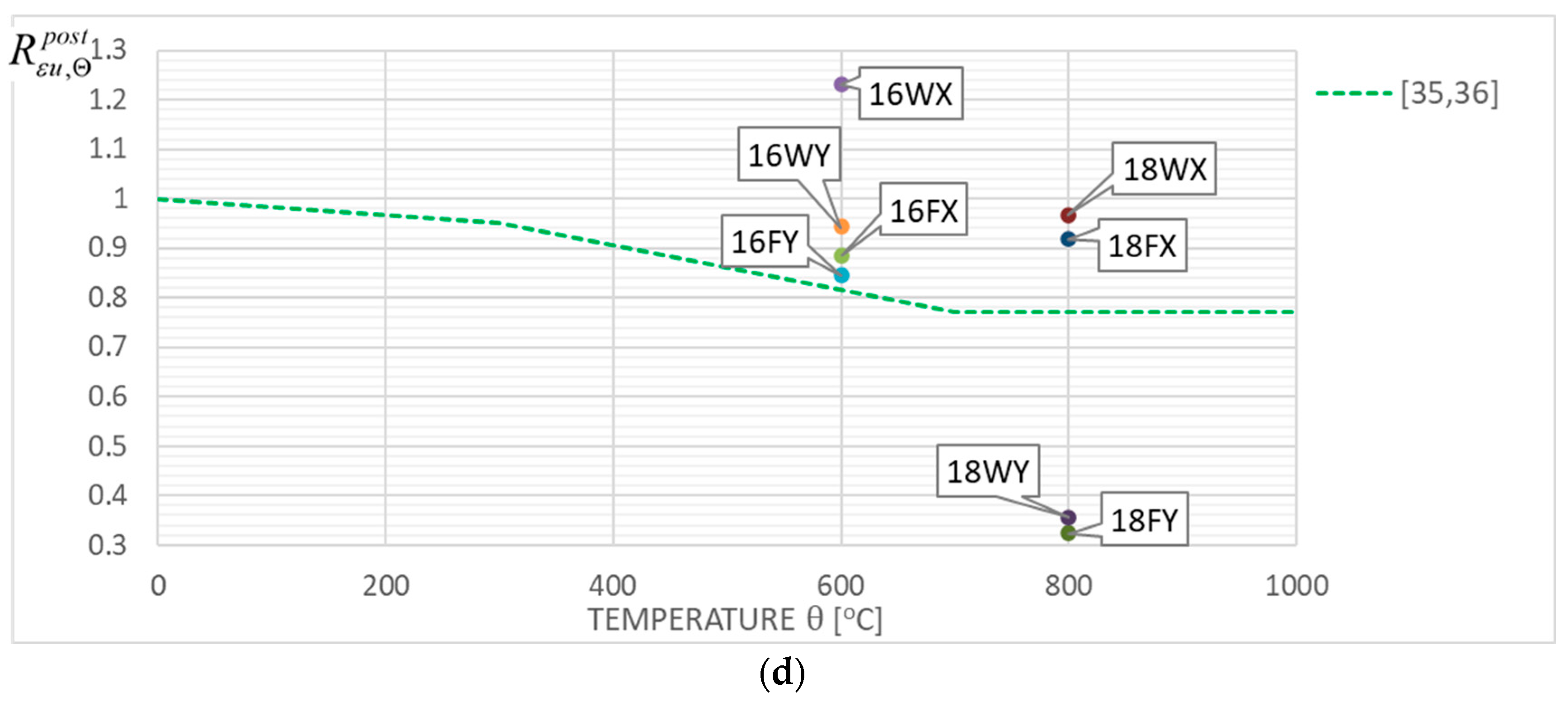 Materials 17 00371 g013b