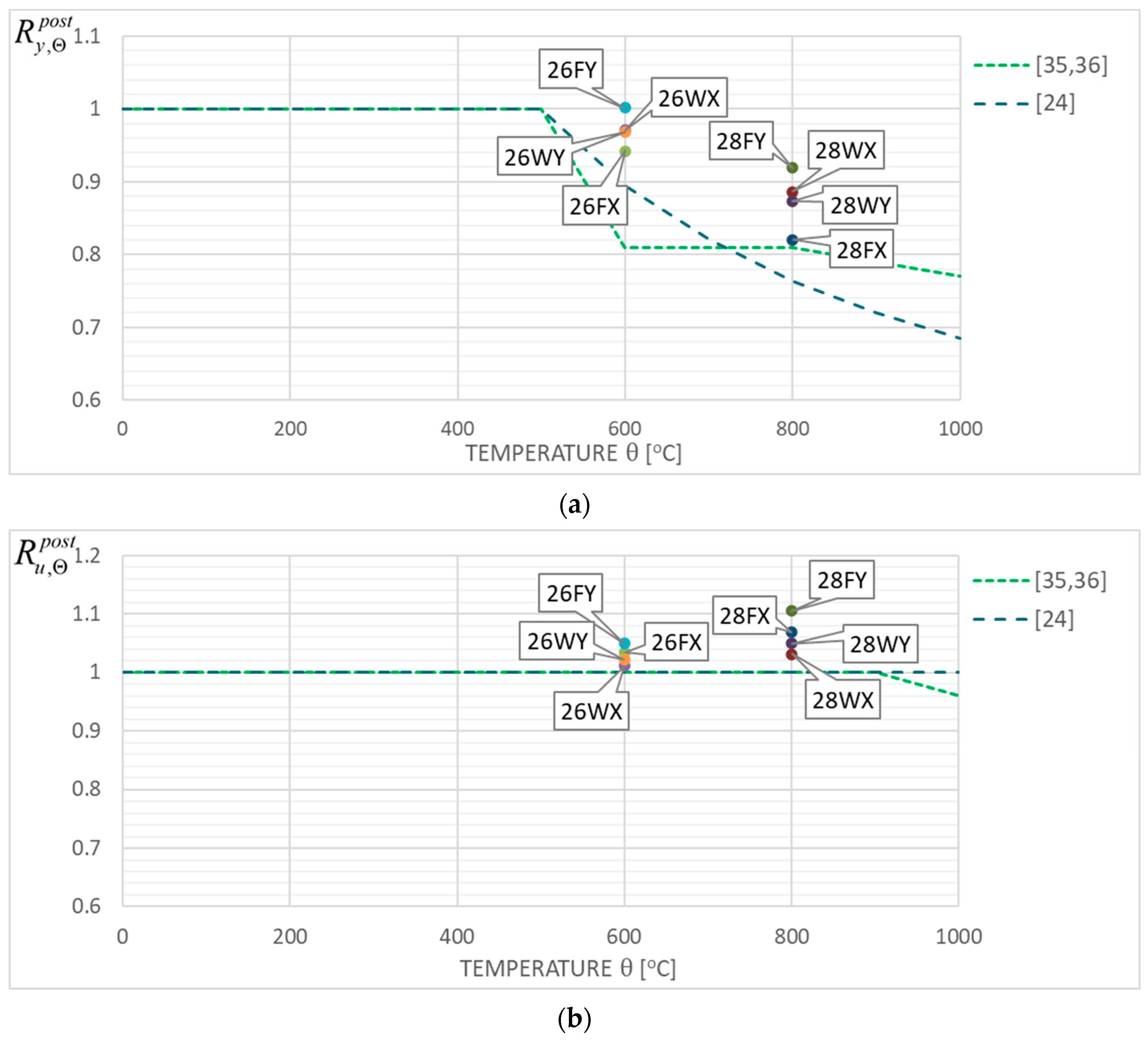 Materials 17 00371 g014a