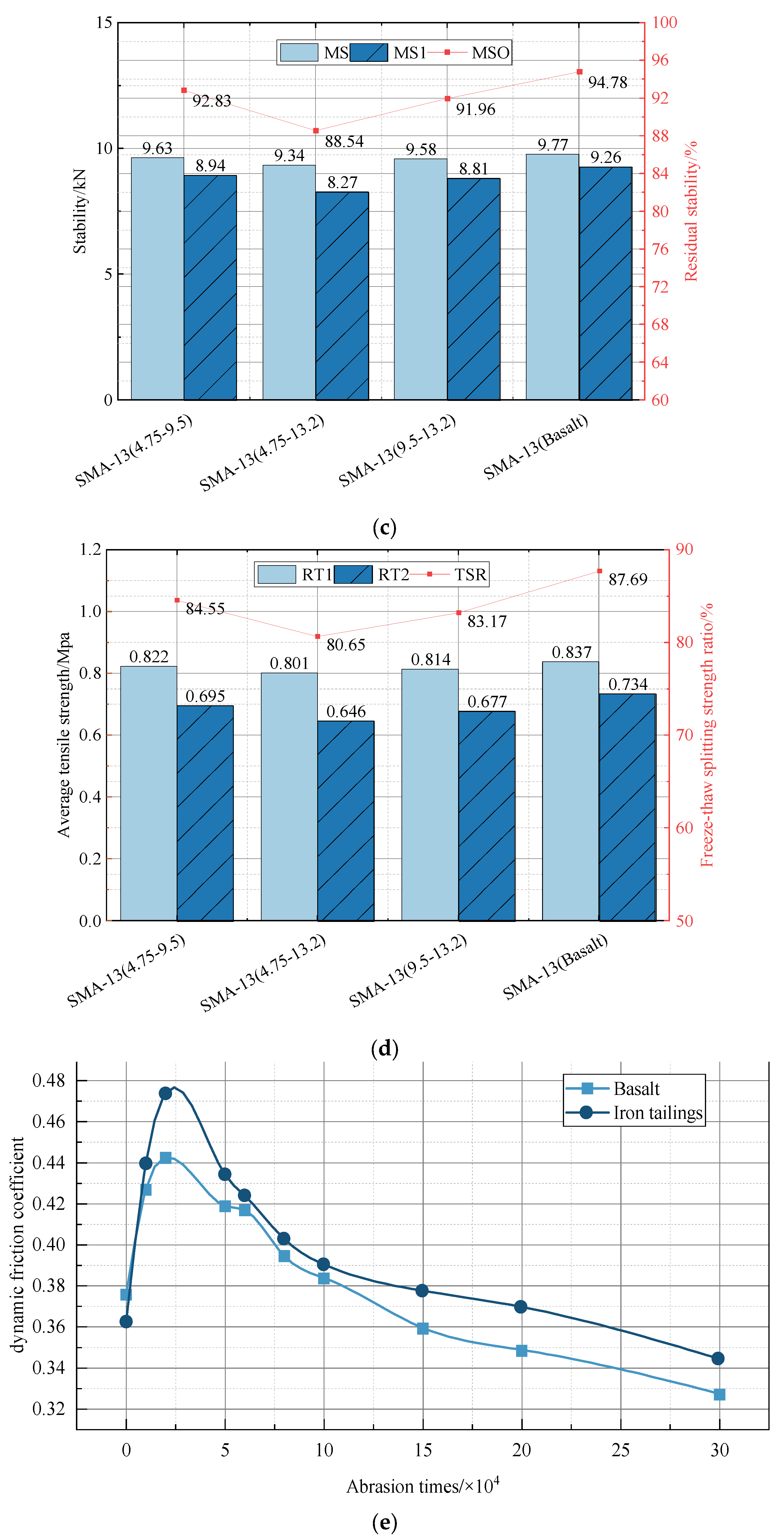 Materials 17 00372 g010b