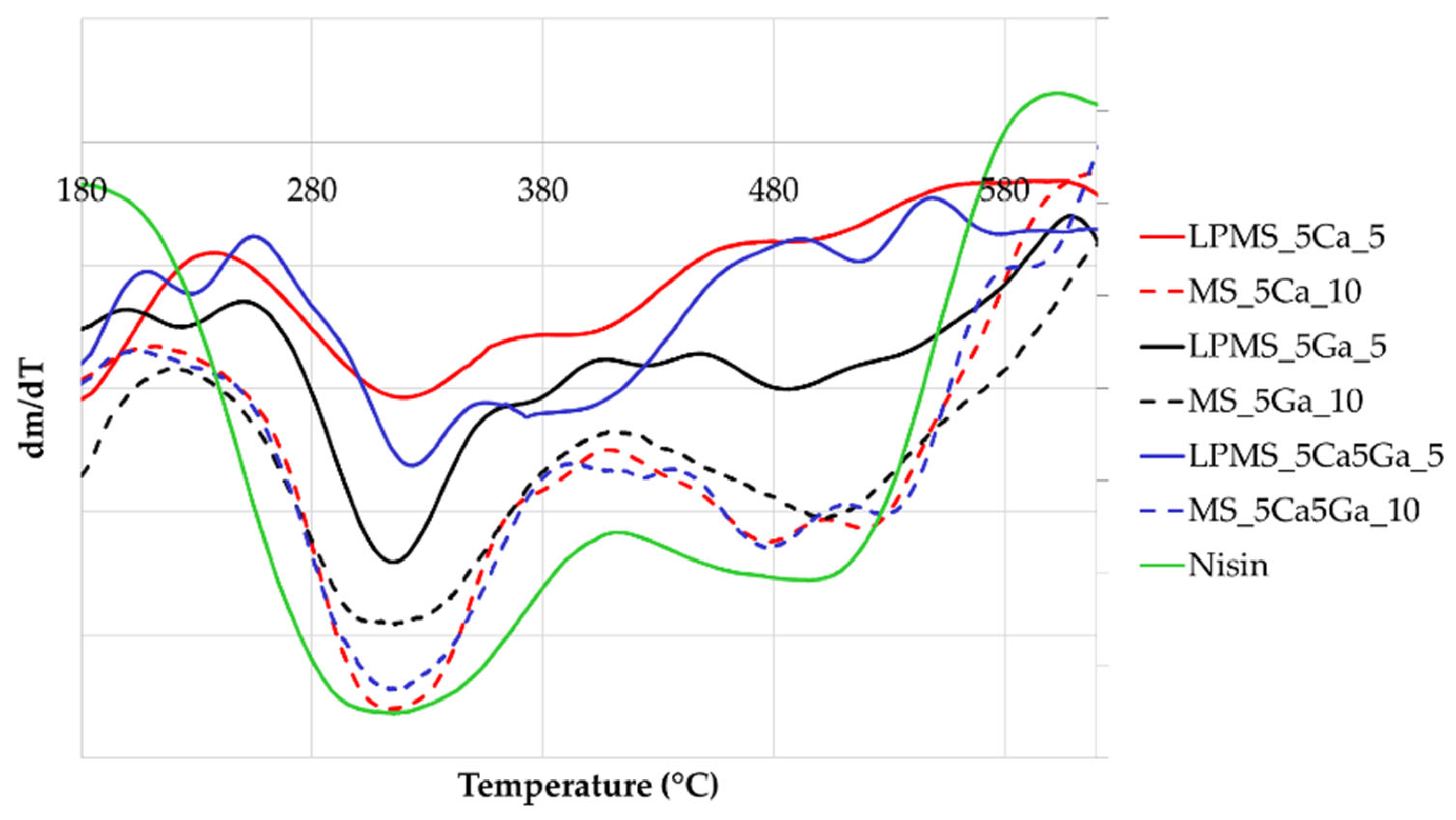 Materials 17 00373 g006
