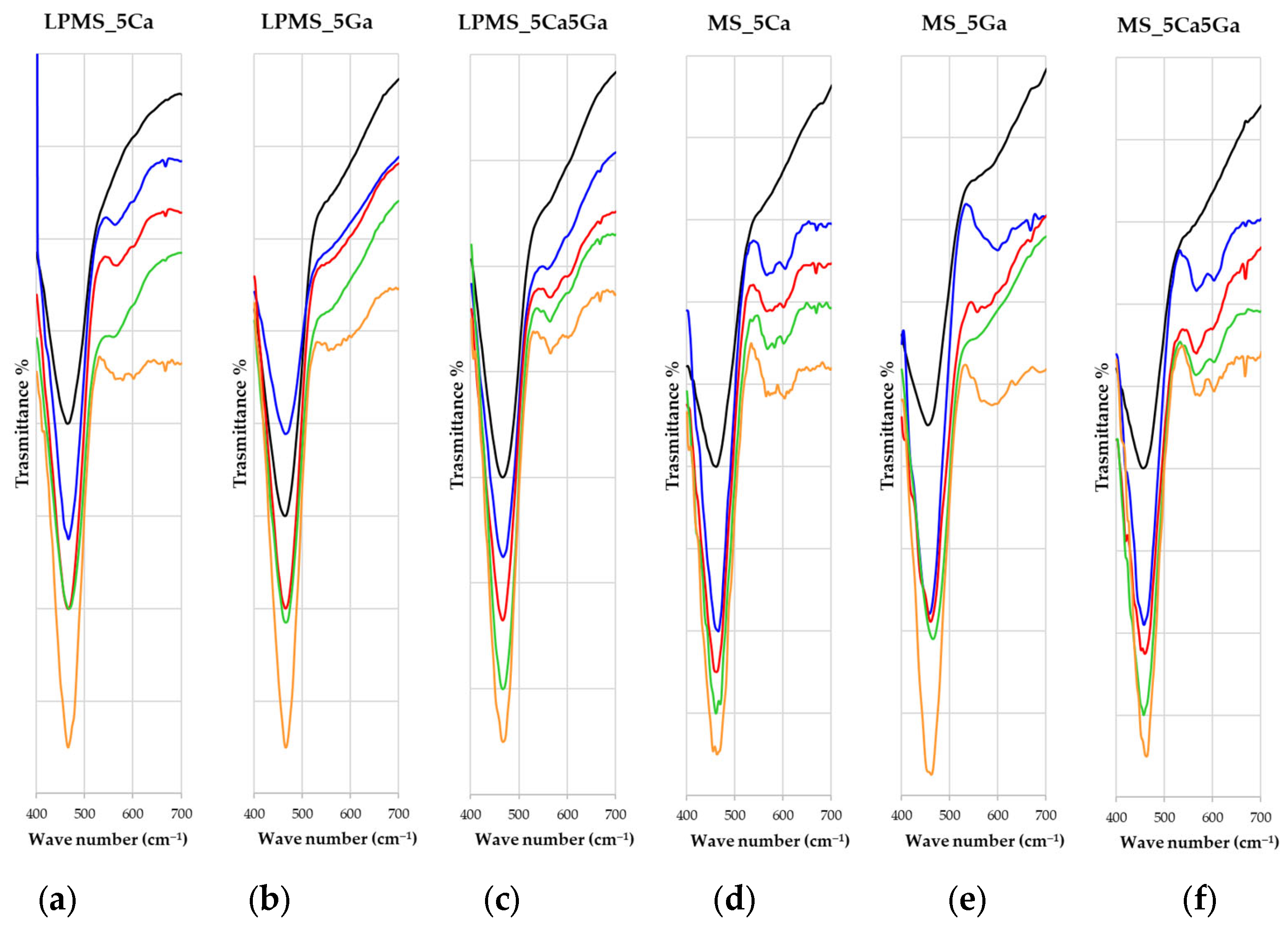 Materials 17 00373 g008