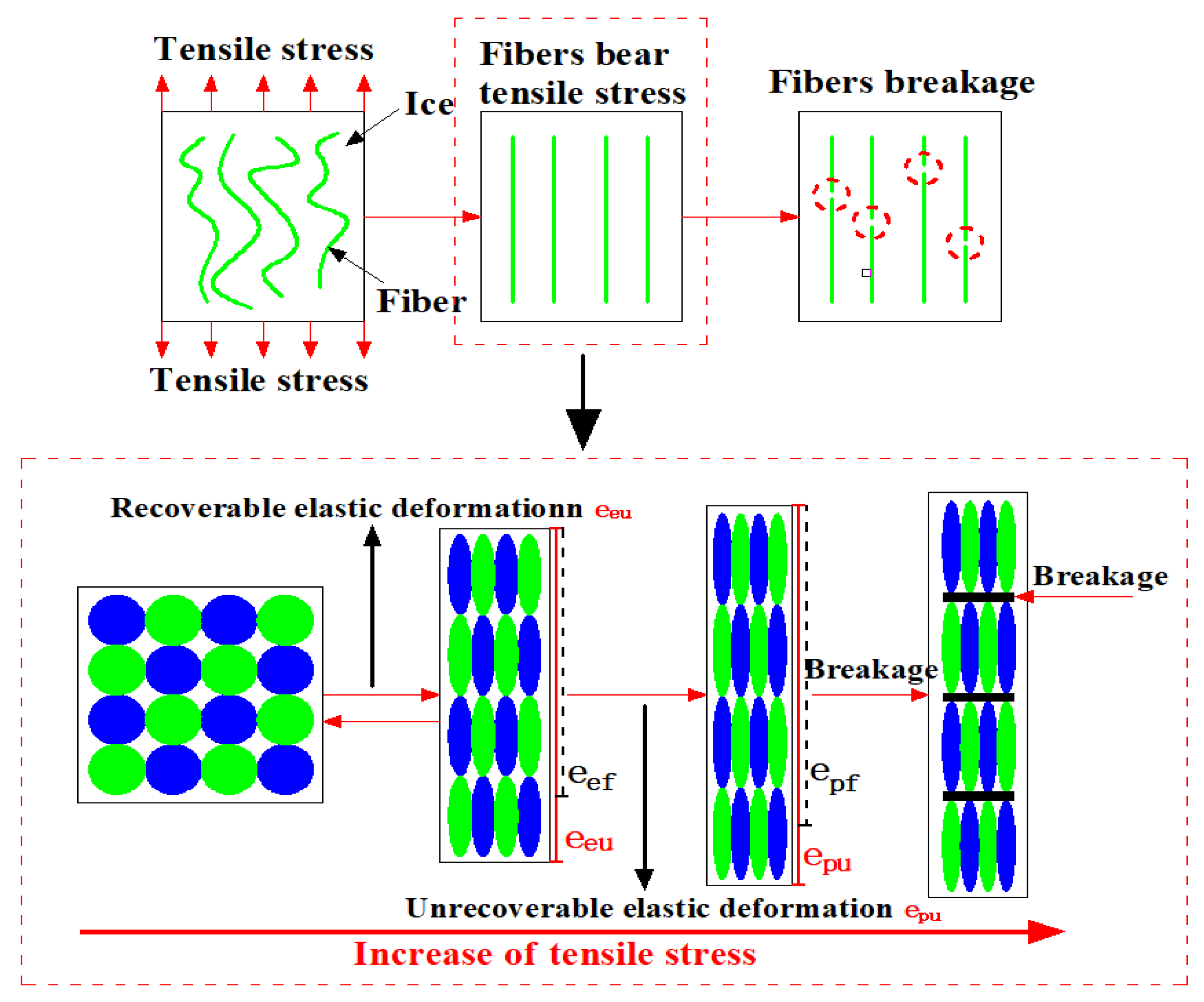 Materials 17 00376 g004