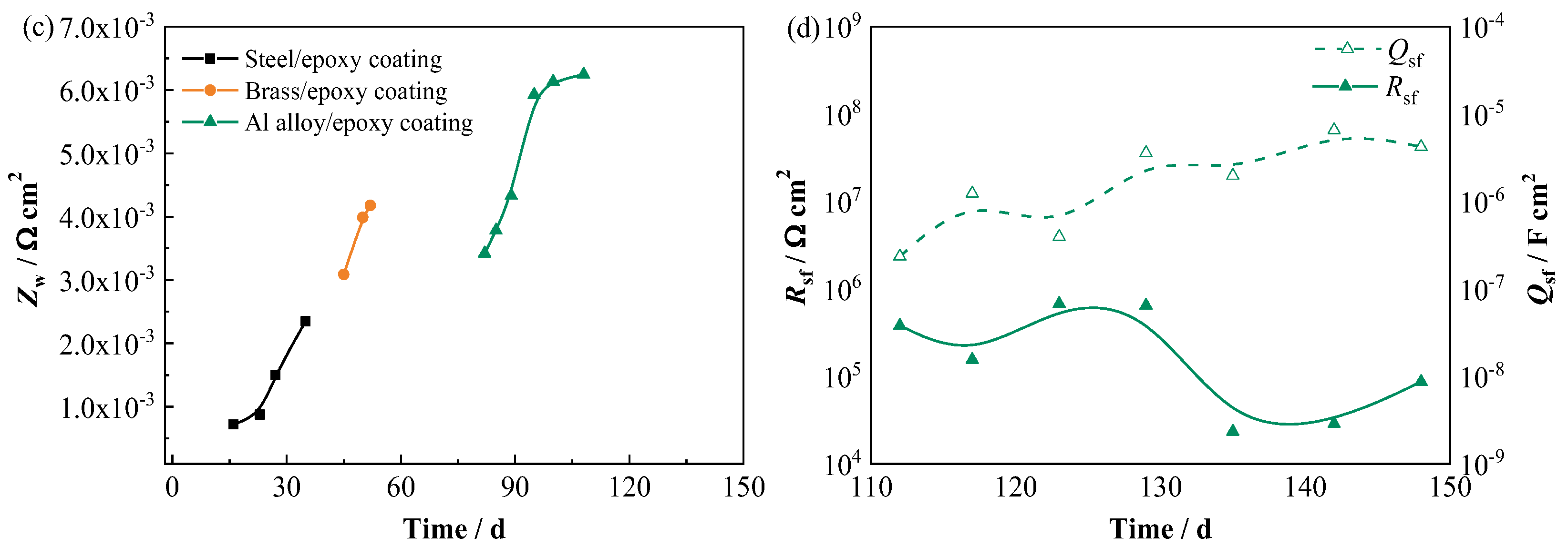 Materials 17 00378 g008b