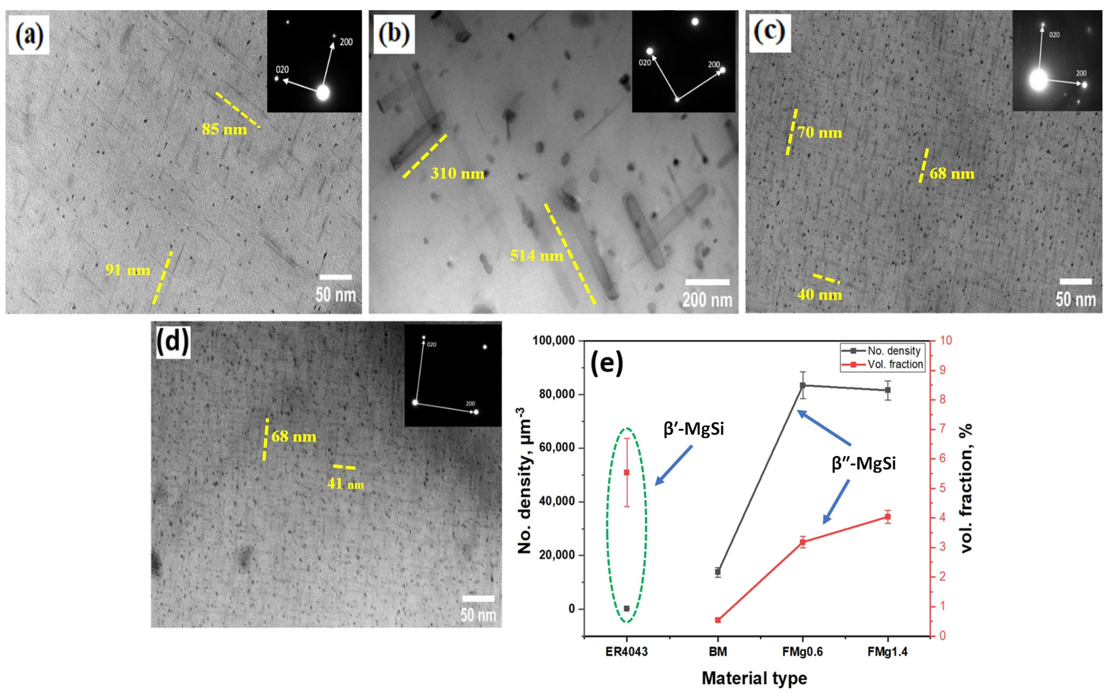Materials 17 00380 g007 Materials 17 00380 g007