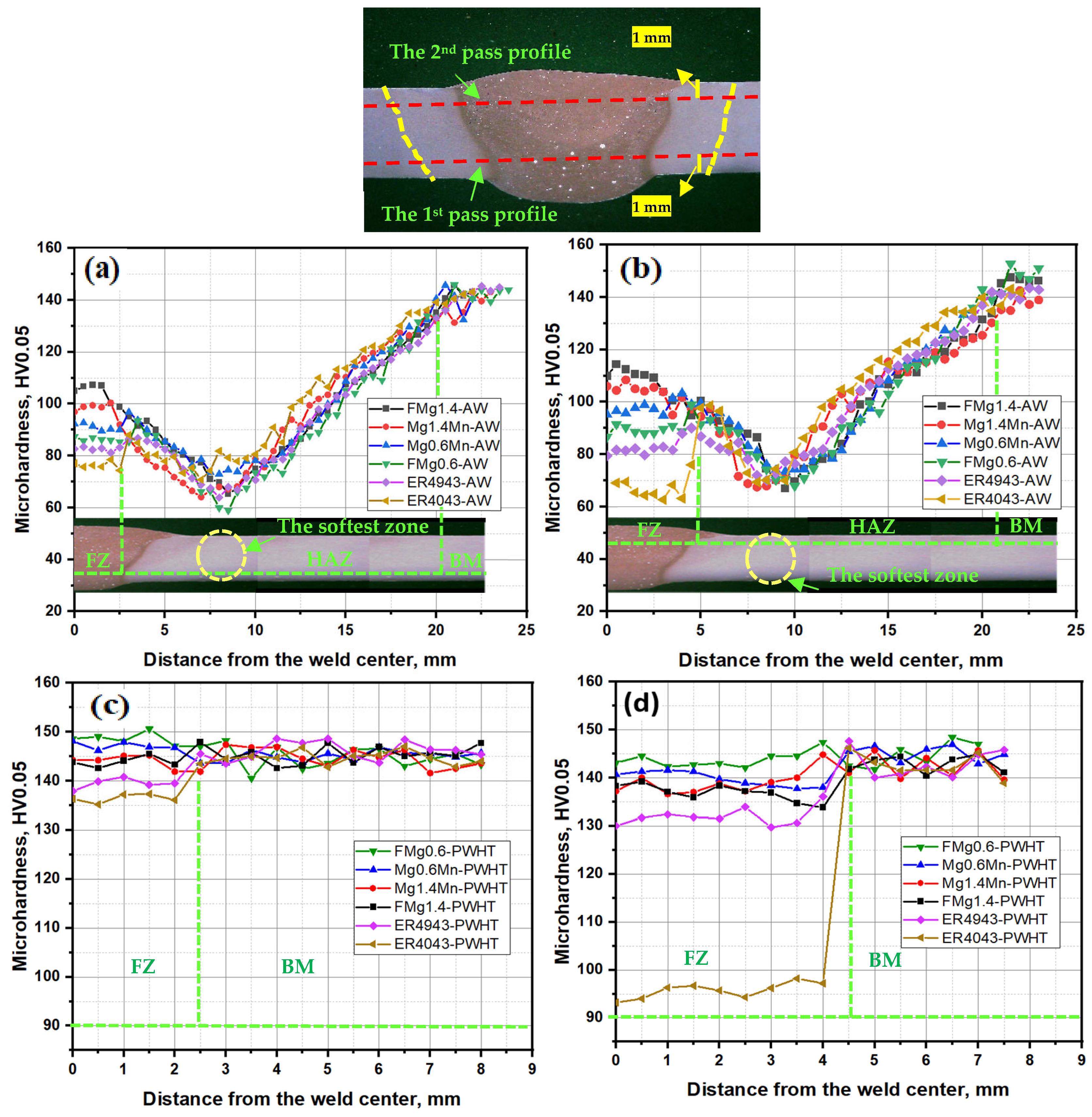 Materials 17 00380 g008 Materials 17 00380 g008