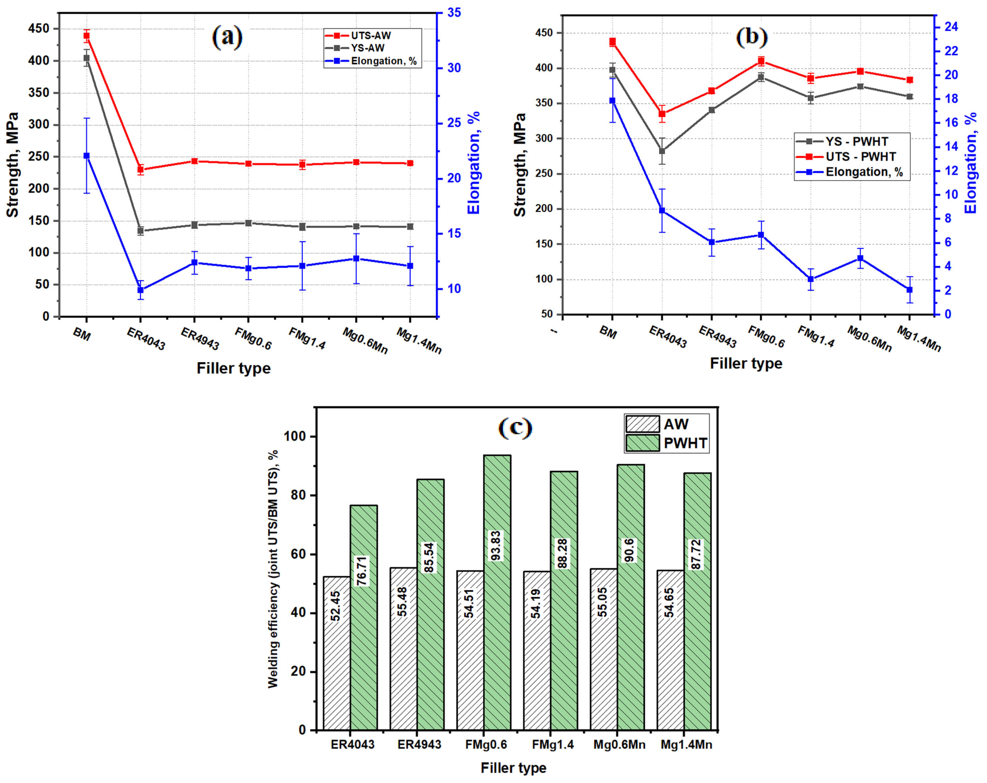 Materials 17 00380 g009 Materials 17 00380 g009