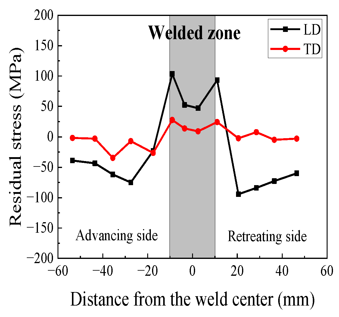 Materials 17 00385 g002
