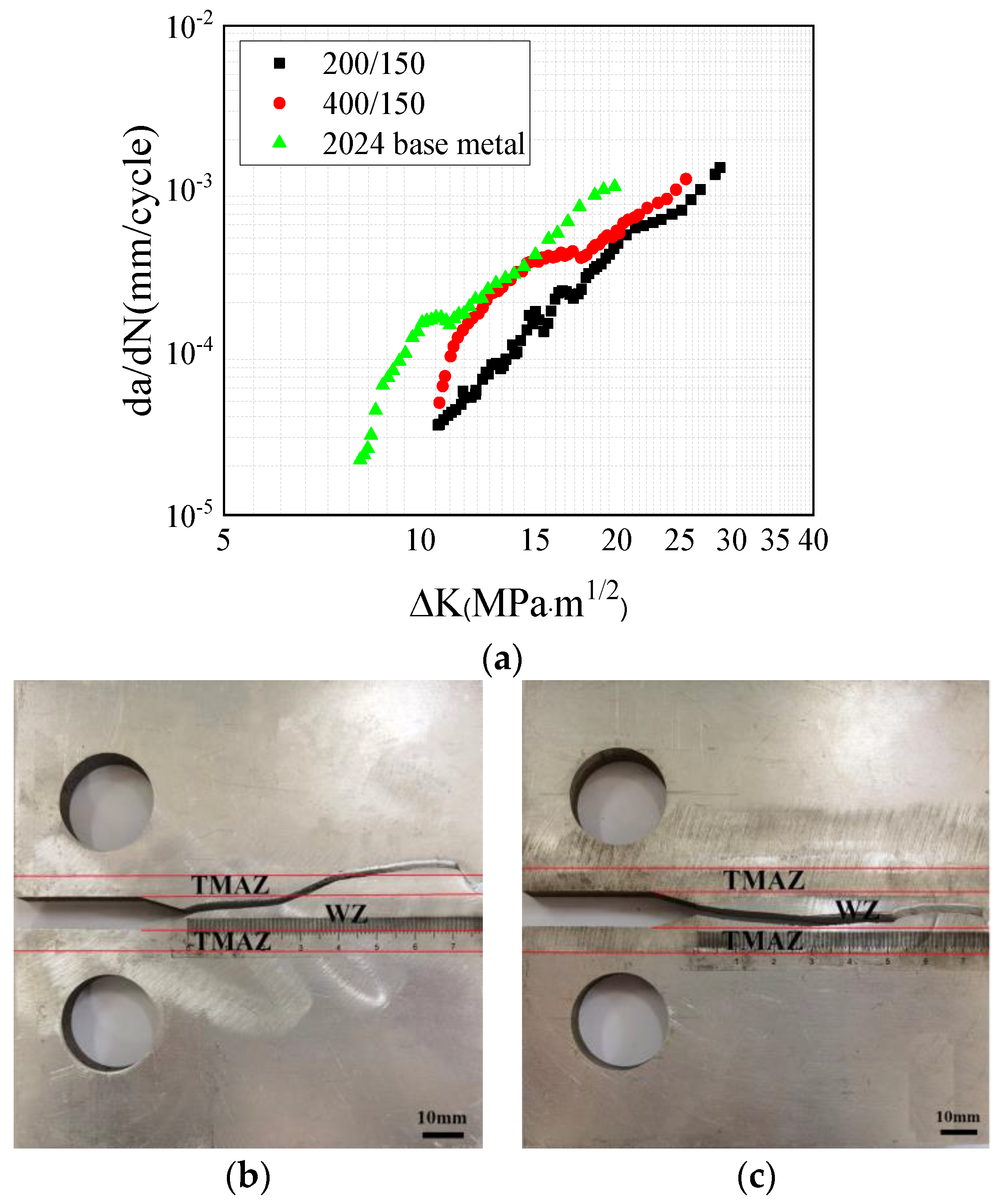 Materials 17 00385 g004