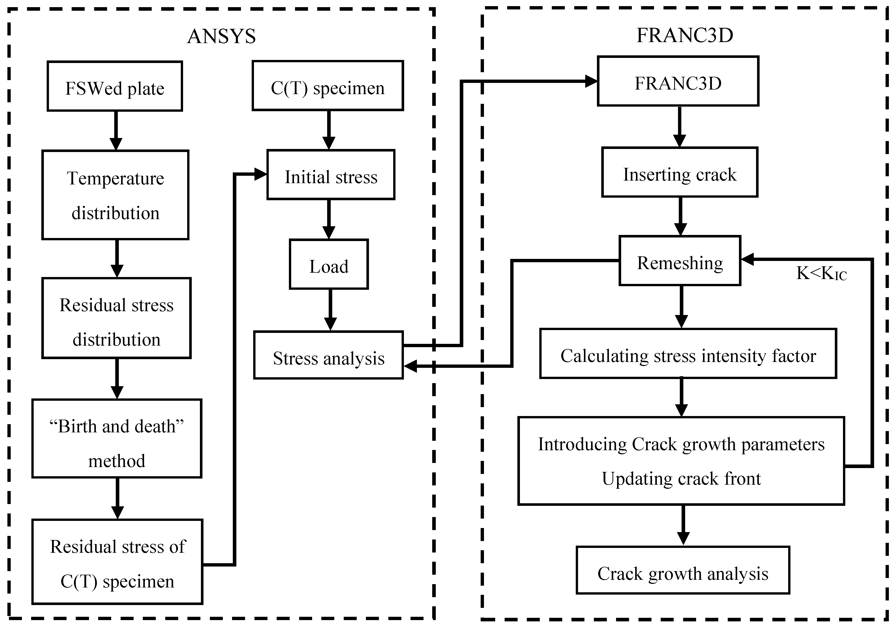 Materials 17 00385 g007
