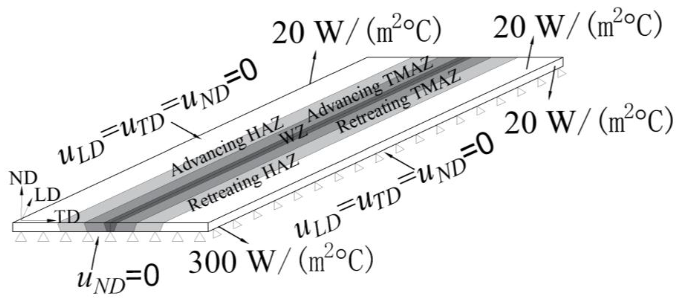 Materials 17 00385 g009