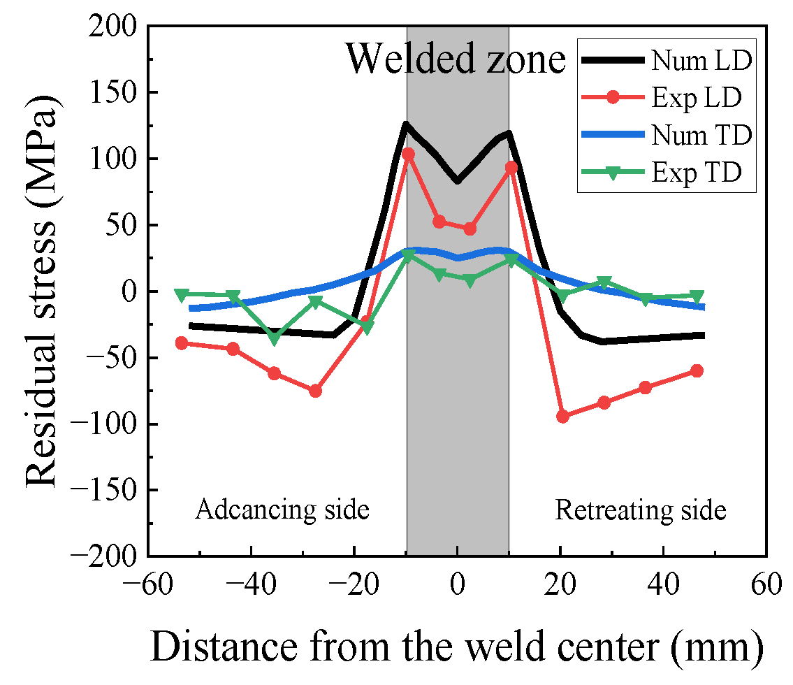 Materials 17 00385 g010