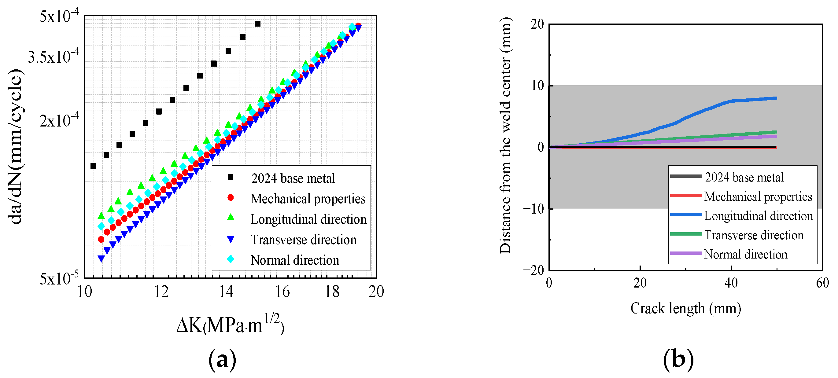 Materials 17 00385 g013
