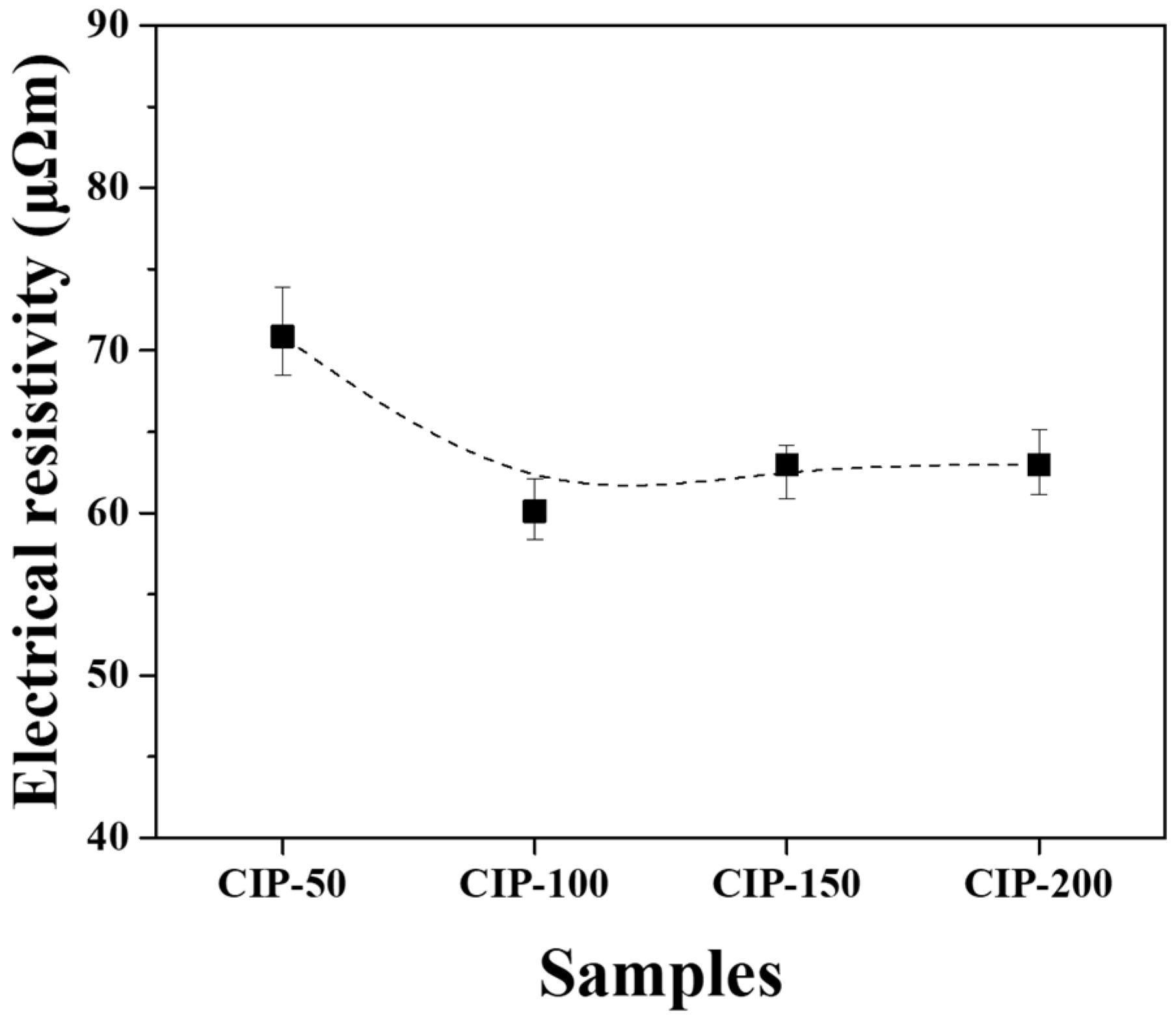 Materials 17 00387 g009