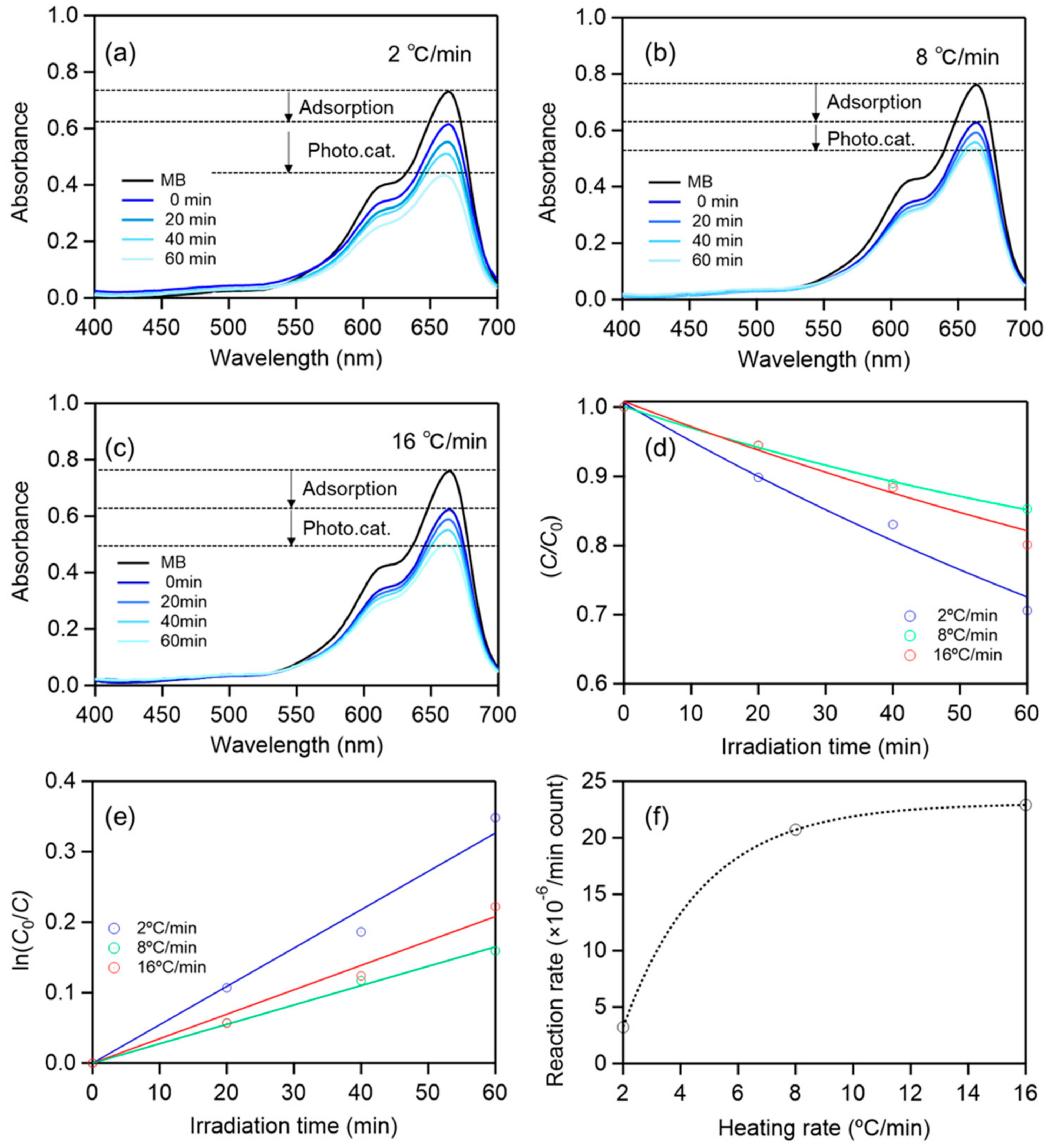 Materials 17 00395 g006