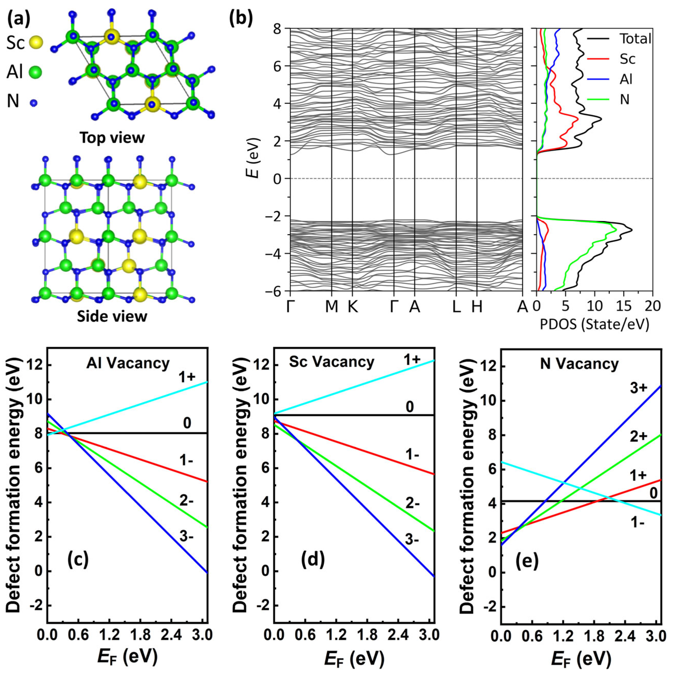 Materials 17 00397 g003
