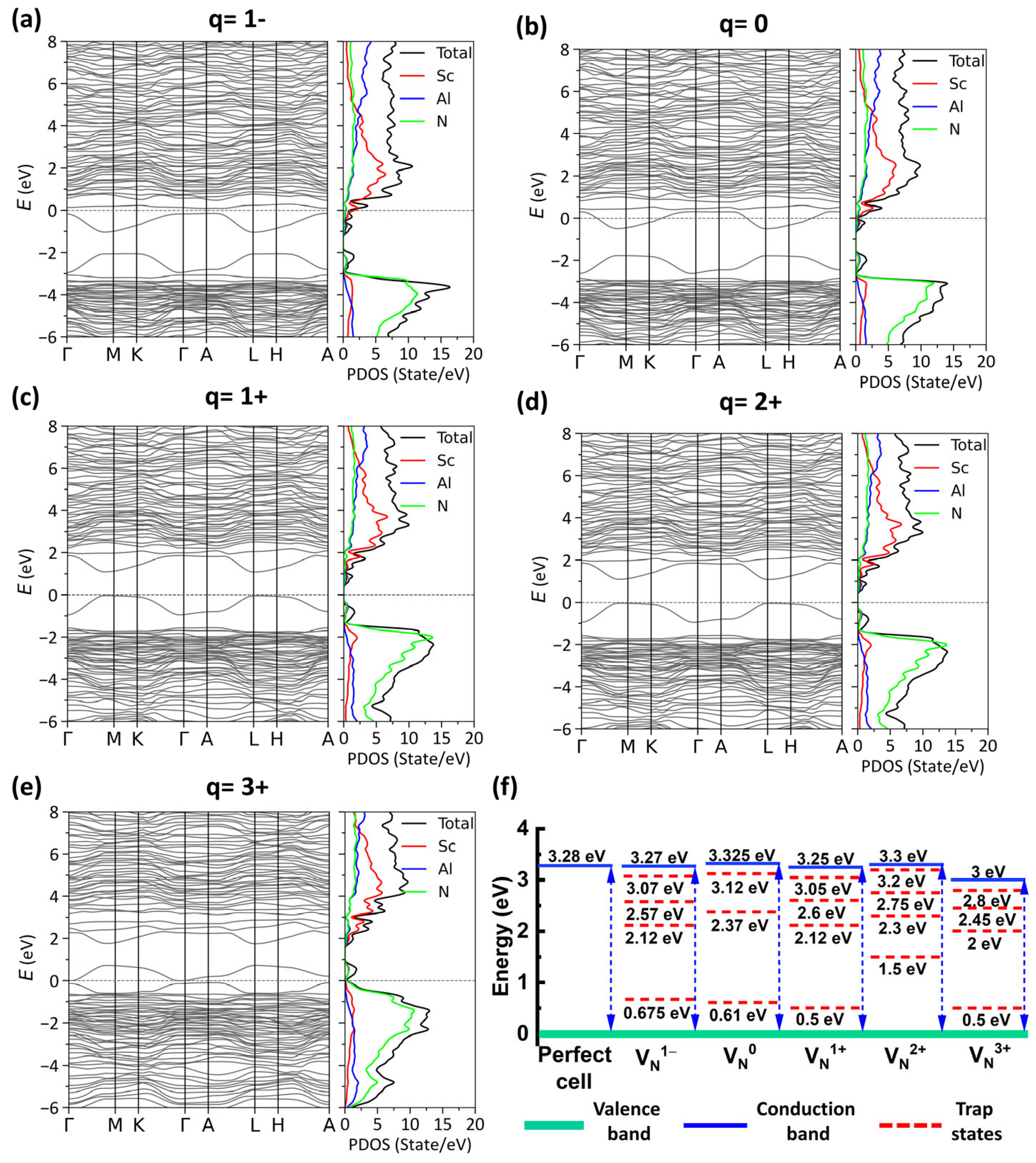 Materials 17 00397 g004