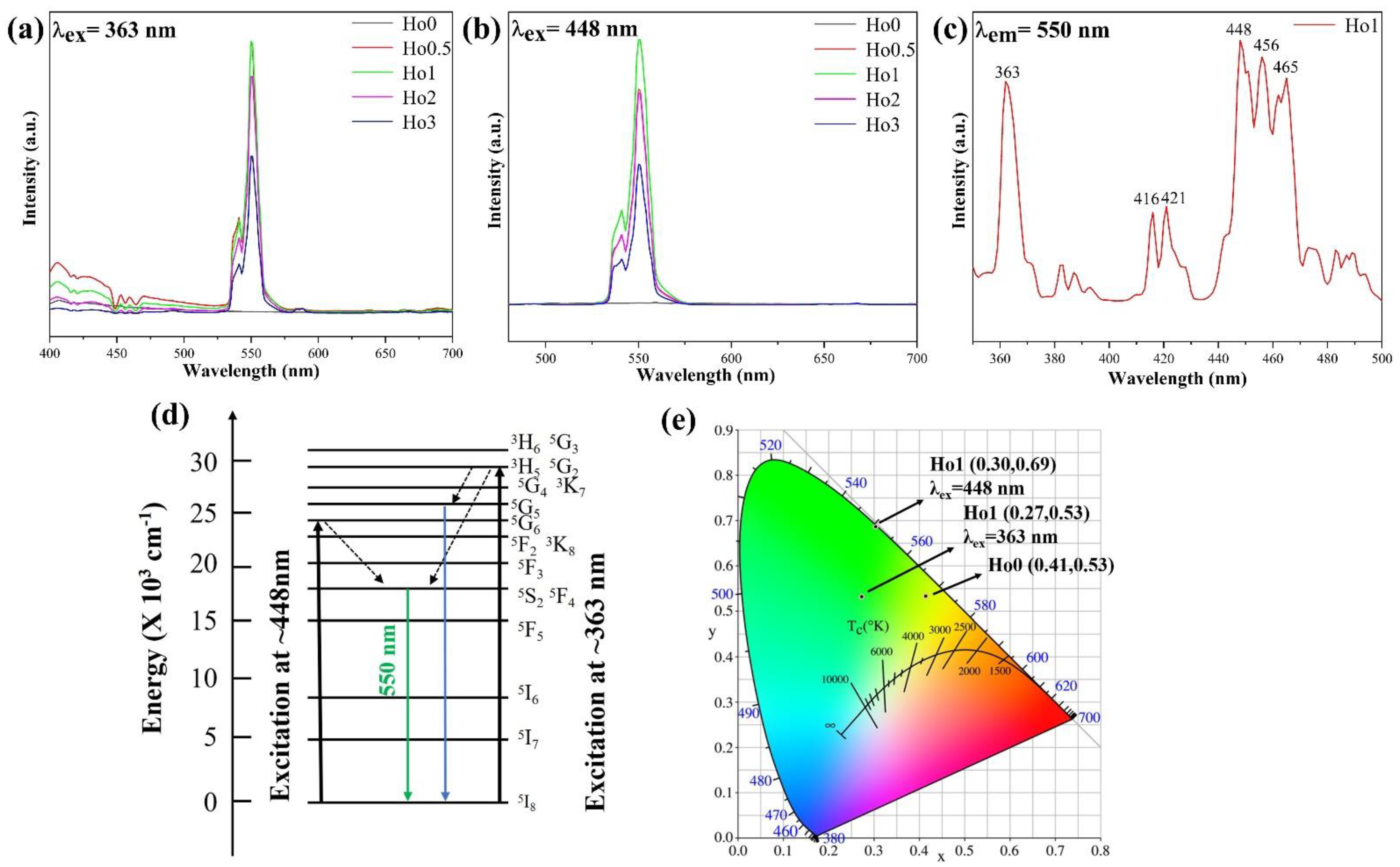 Materials 17 00402 g004