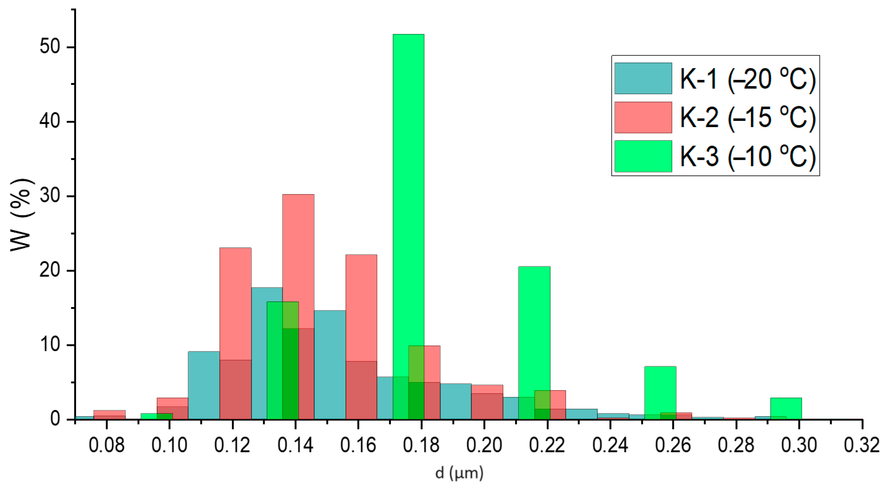 Materials 17 00403 g004