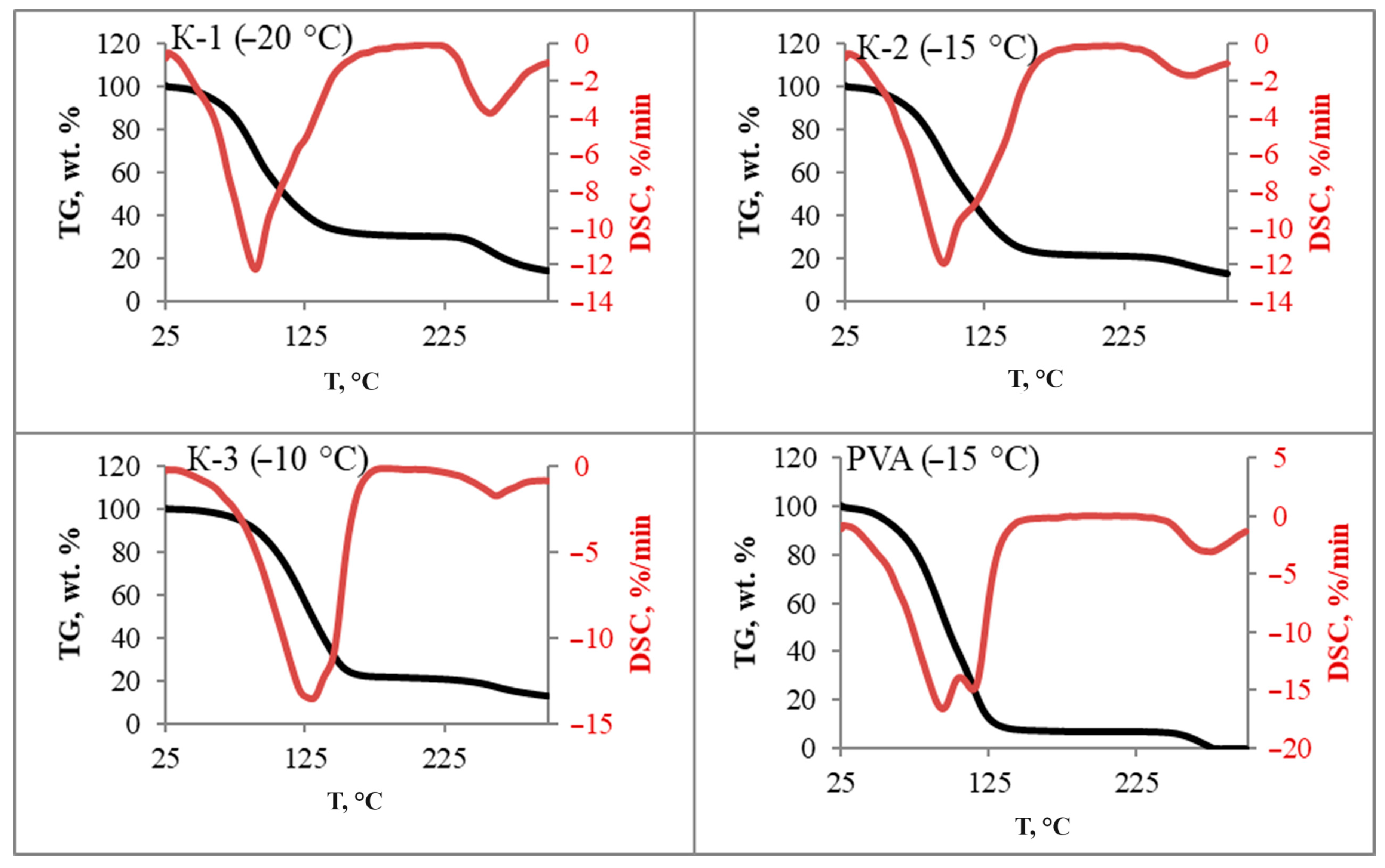 Materials 17 00403 g005