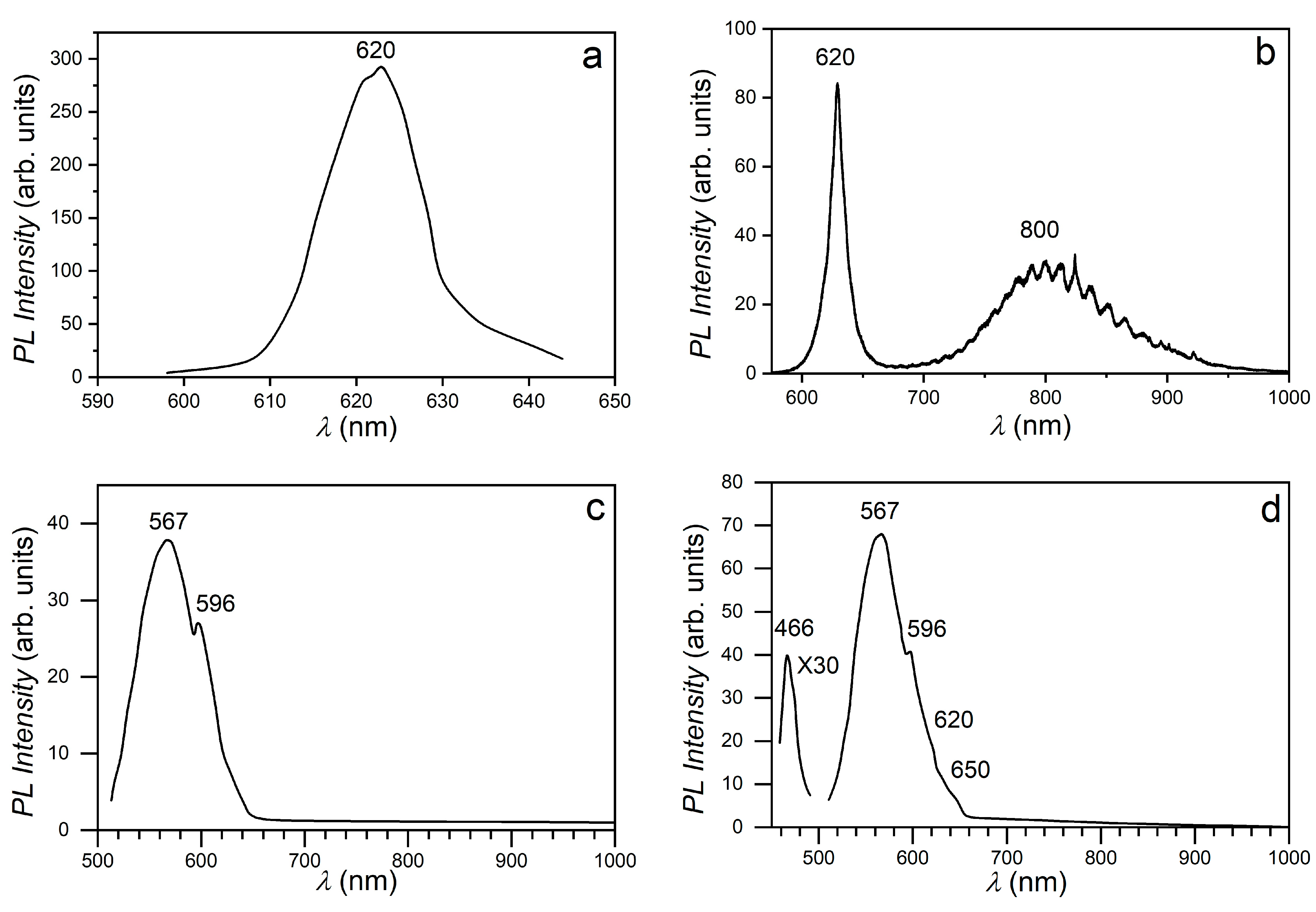 Materials 17 00405 g008a