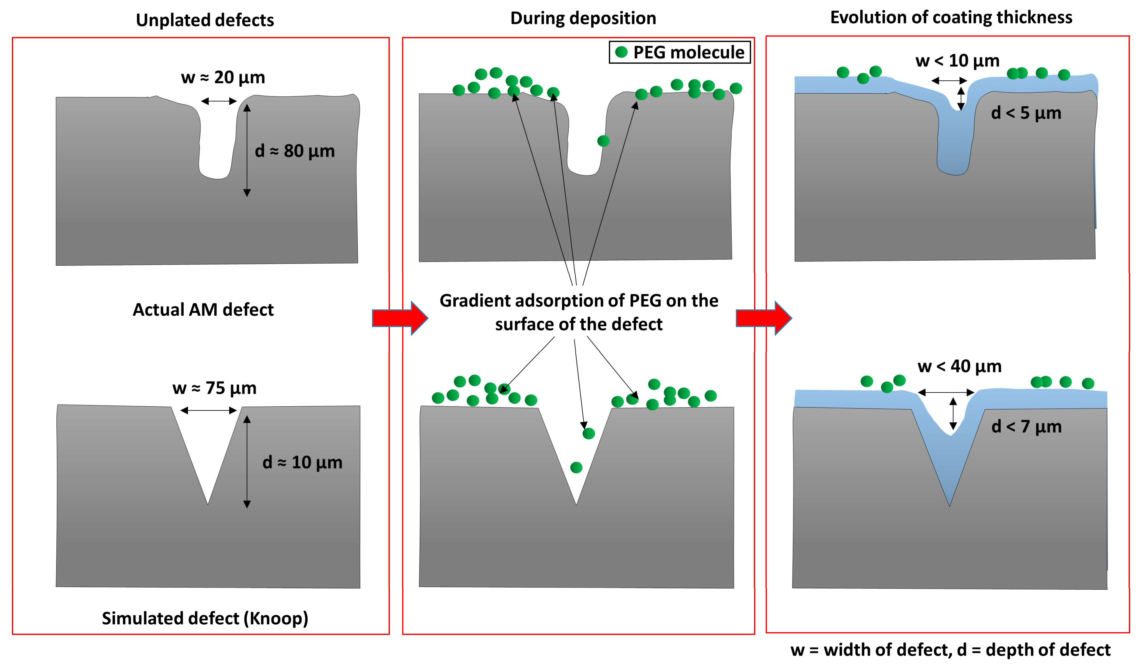 Materials 17 00406 g008