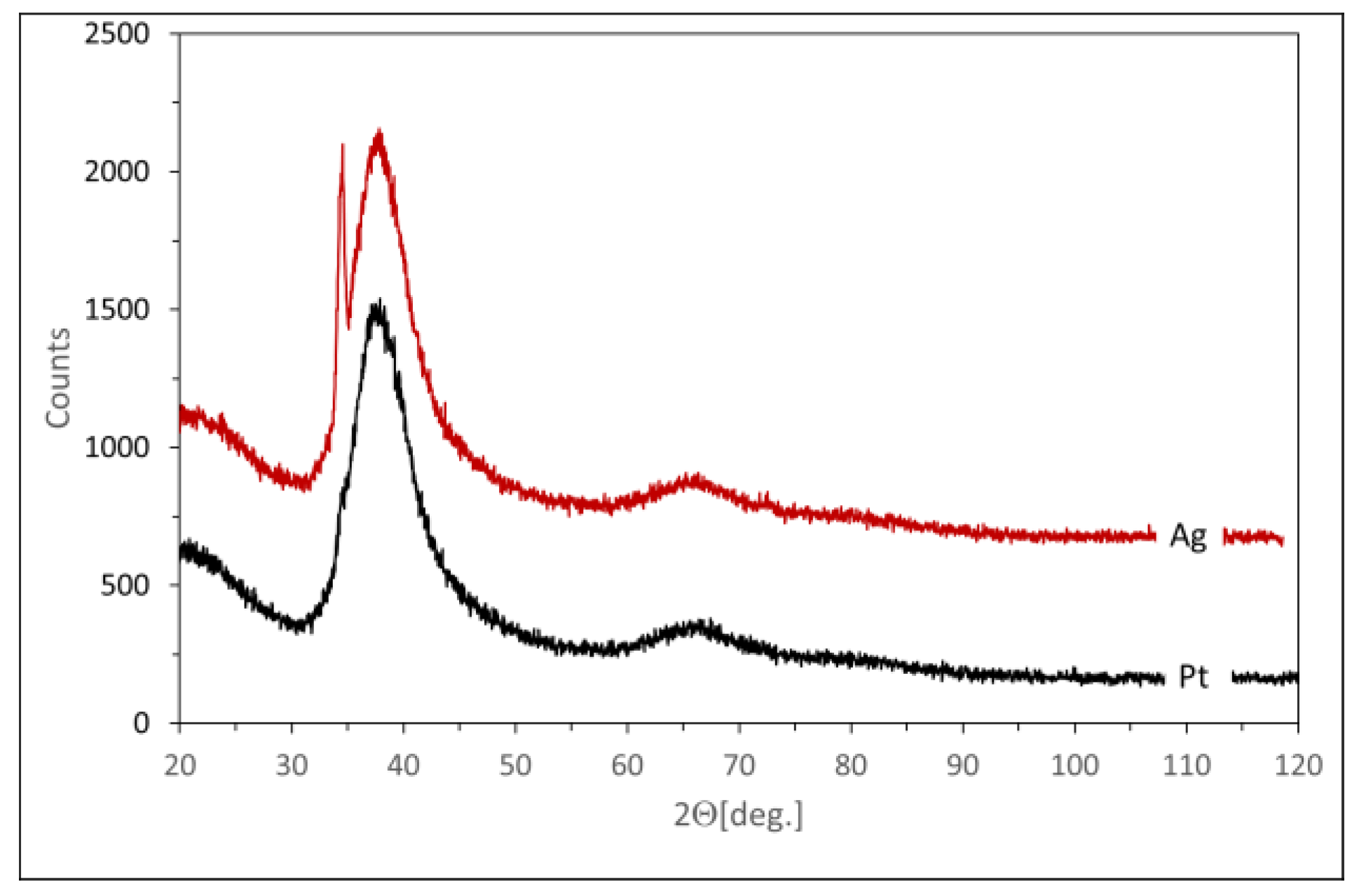 Materials 17 00408 g002
