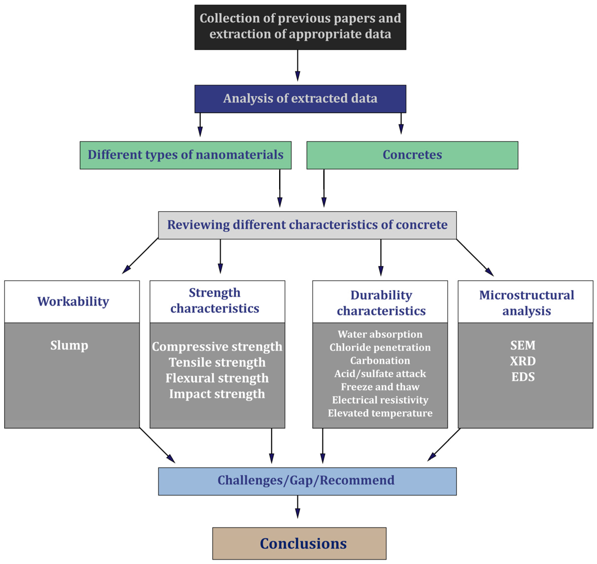 Materials 17 00409 g002 Materials 17 00409 g002