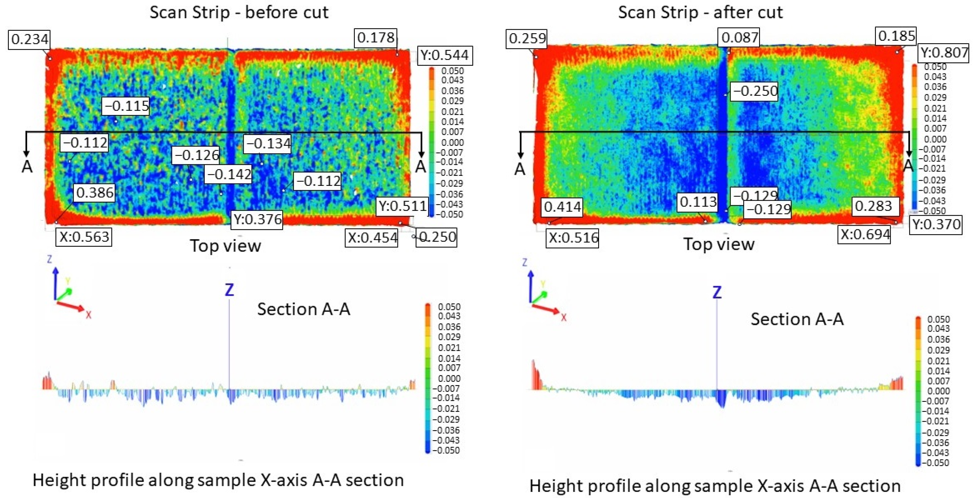 Materials 17 00413 g008