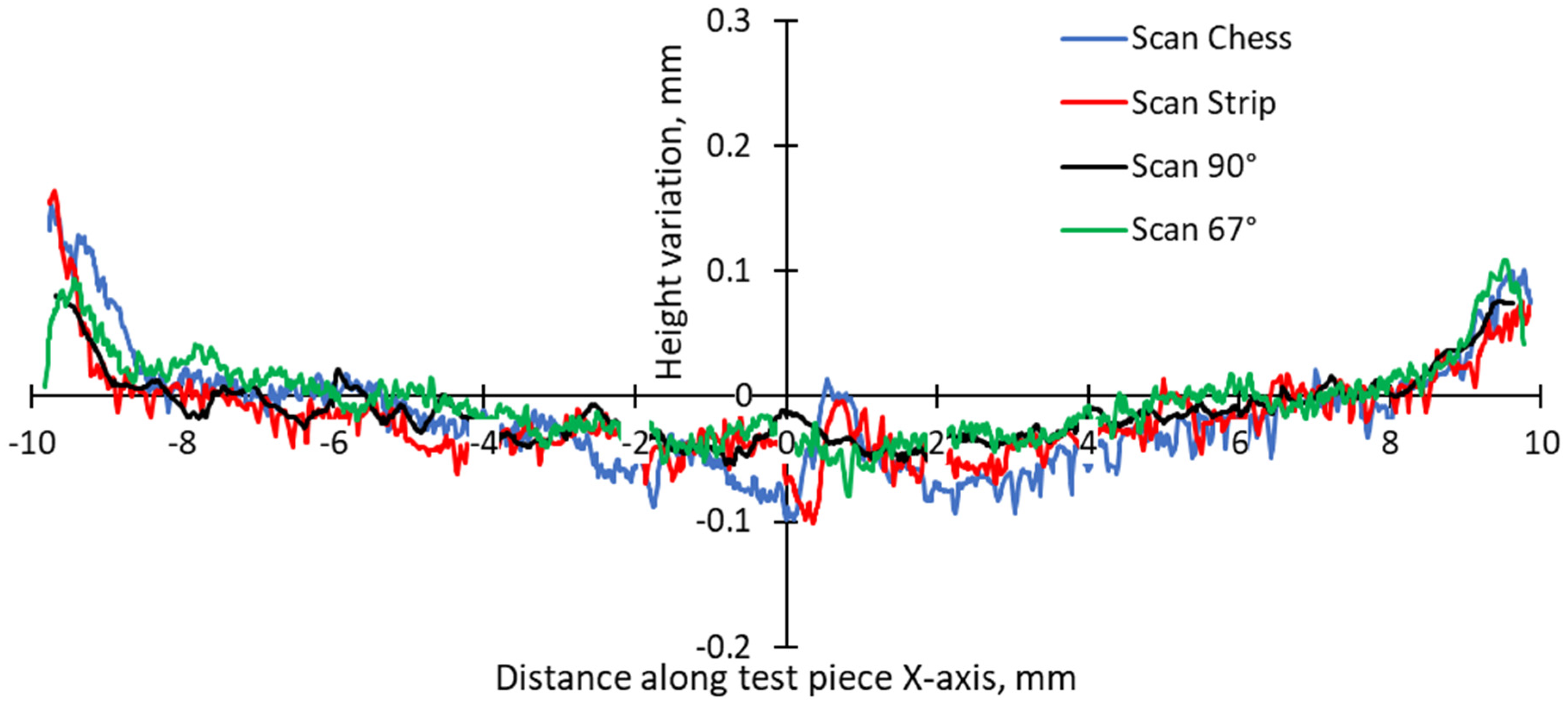 Materials 17 00413 g010
