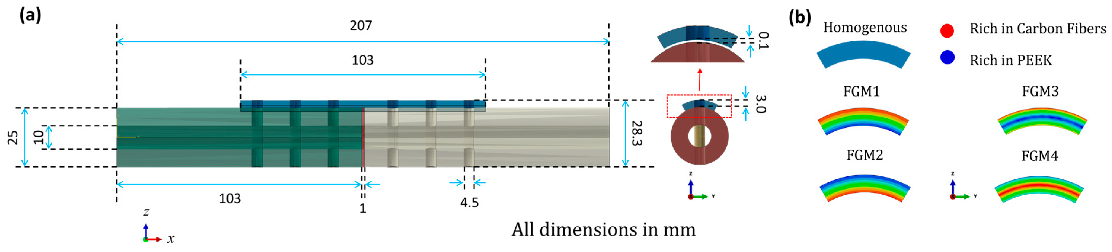Materials 17 00414 g001