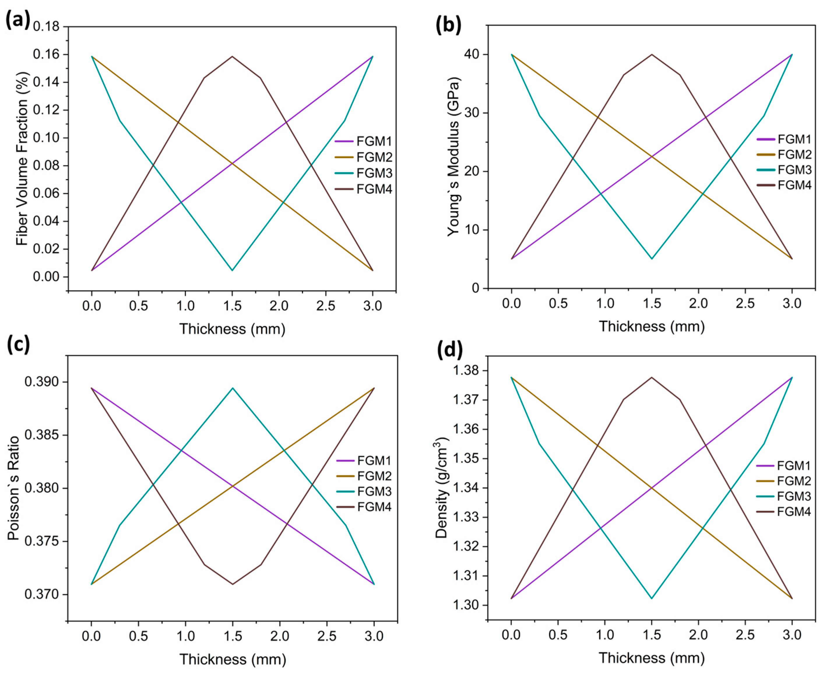 Materials 17 00414 g002