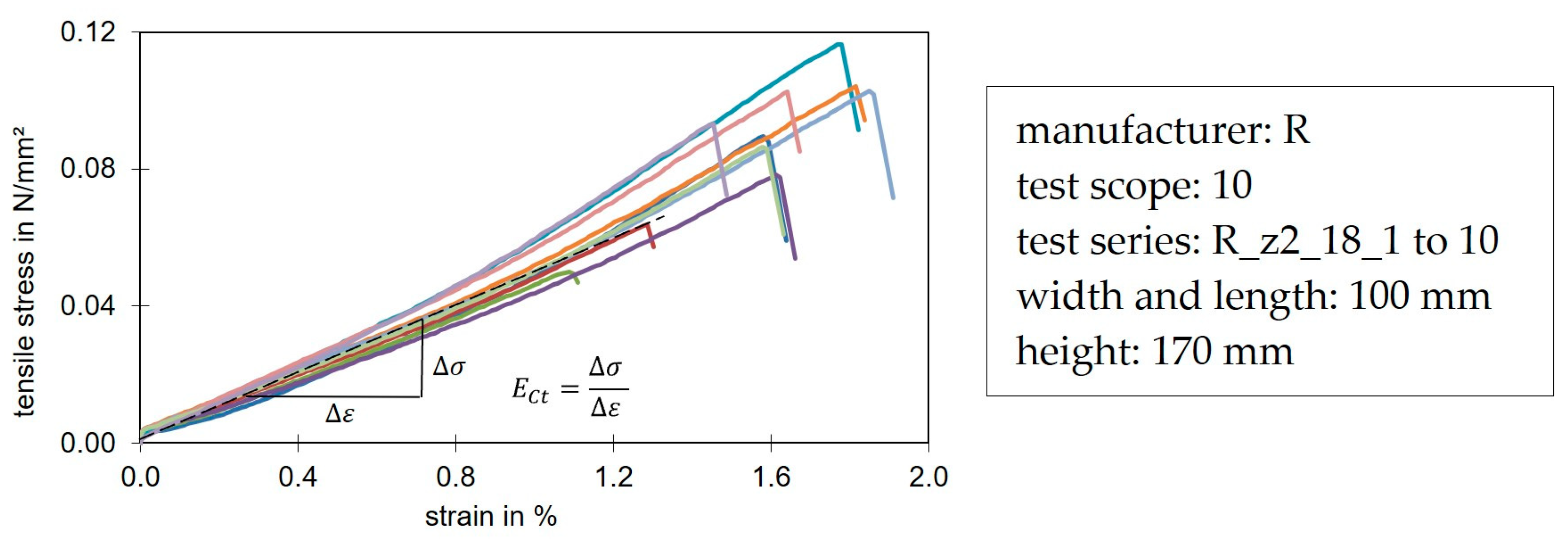 Materials 17 00418 g009