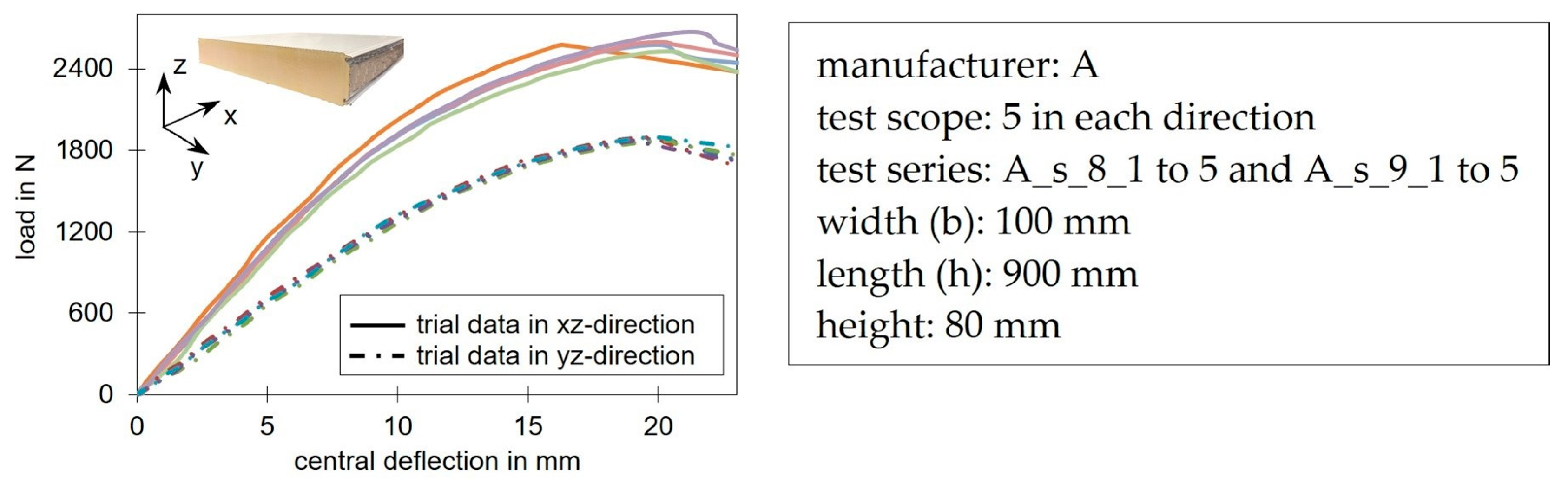 Materials 17 00418 g011