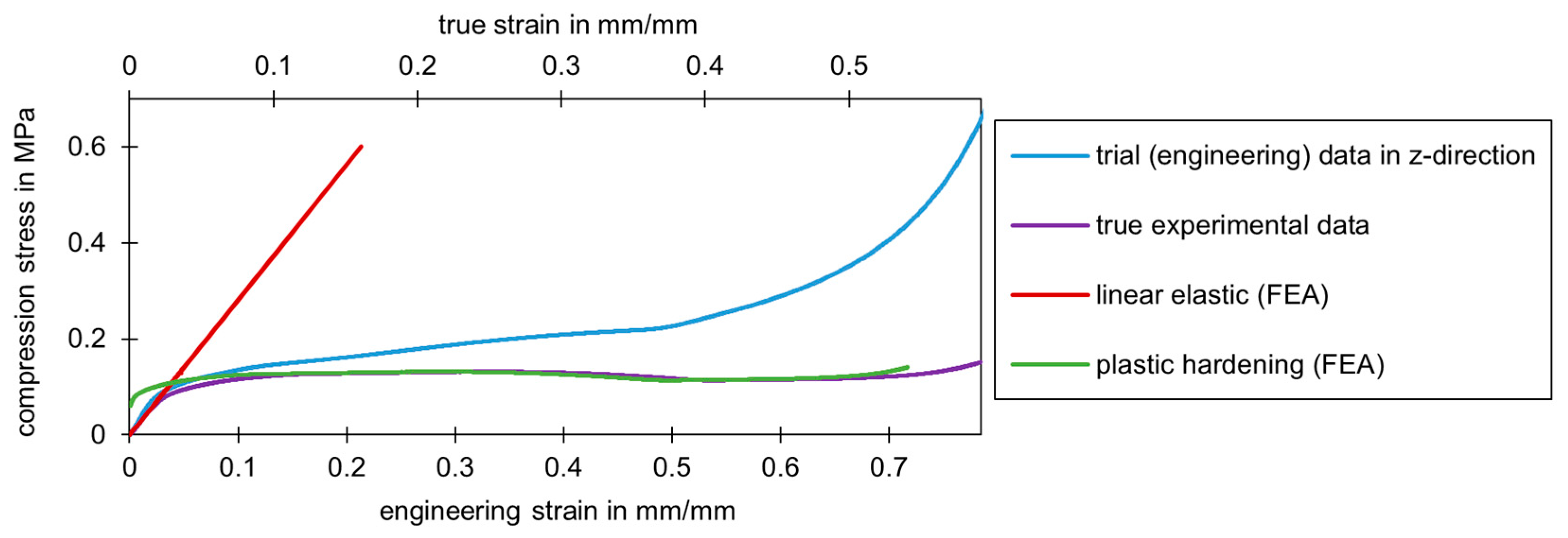 Materials 17 00418 g013