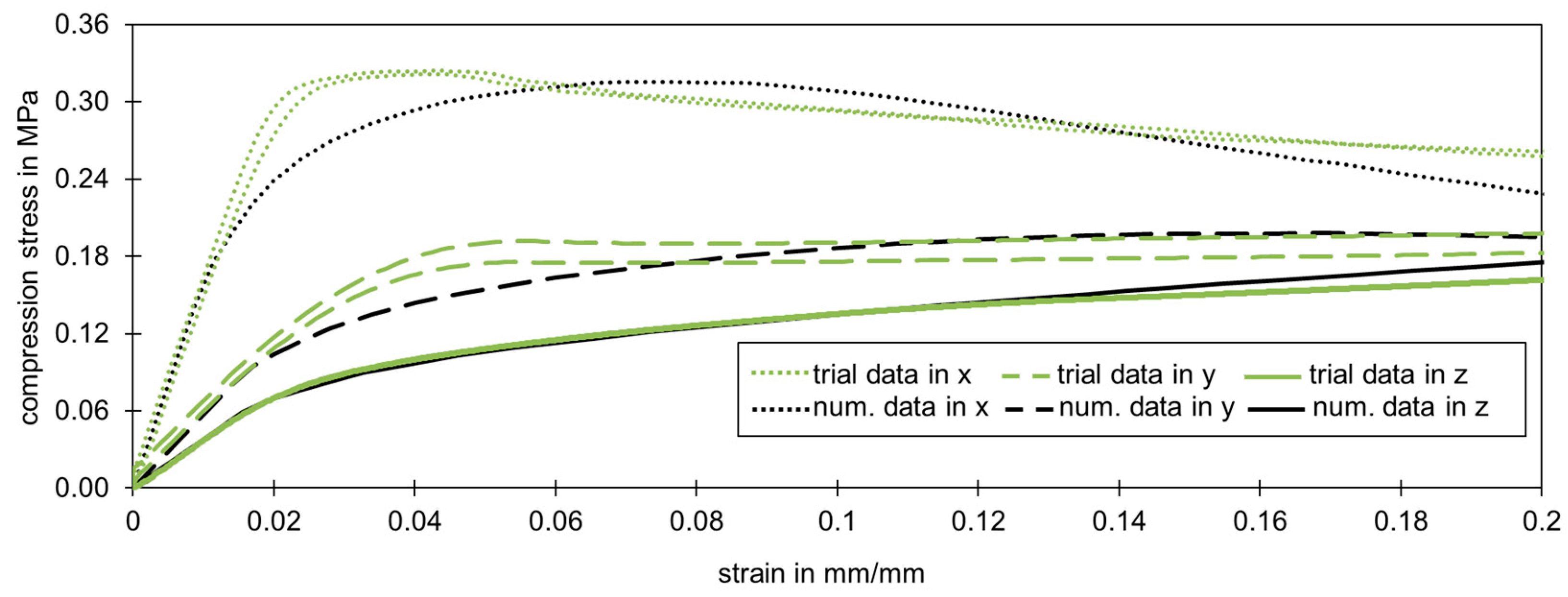 Materials 17 00418 g014