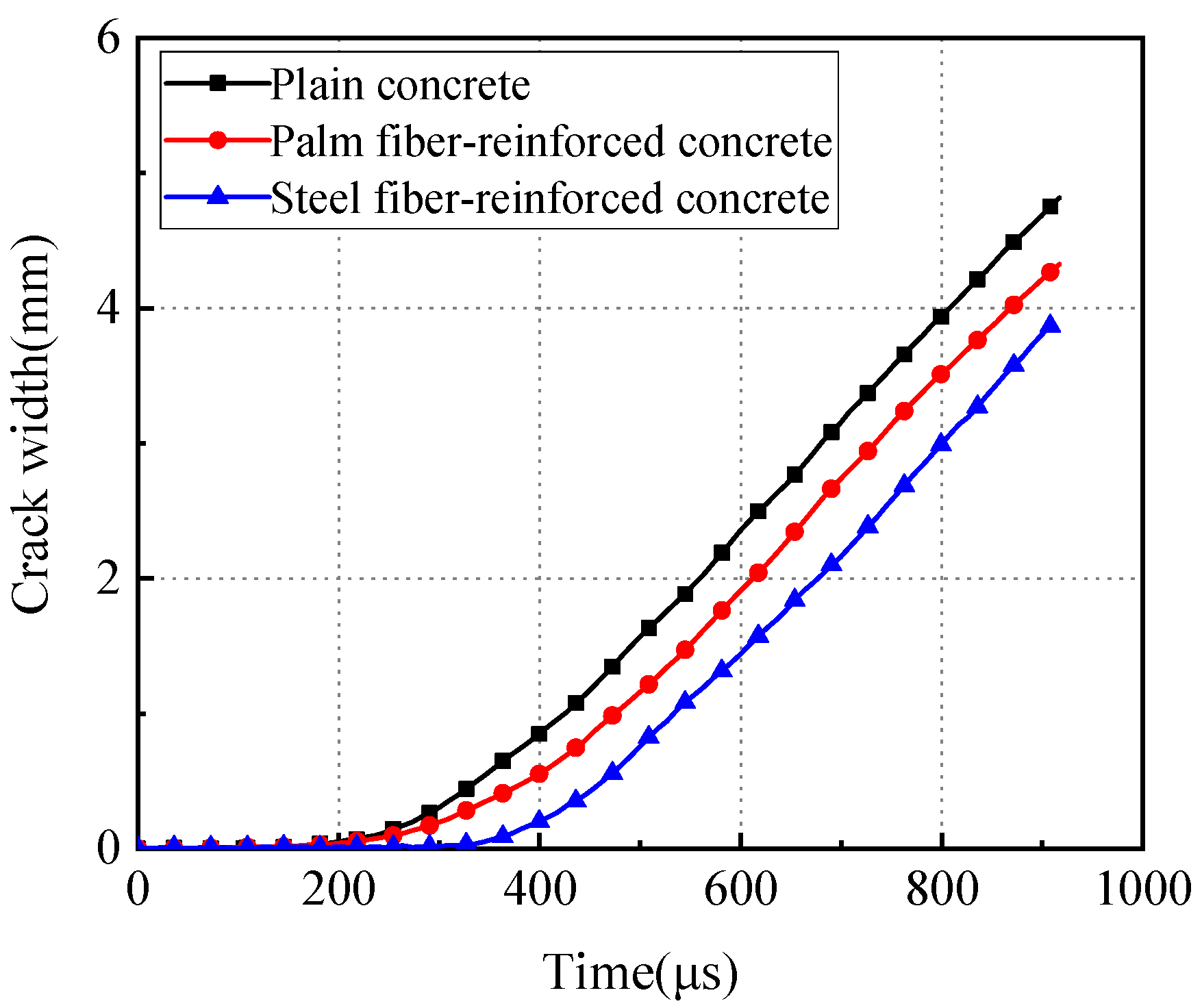 Materials 17 00421 g006