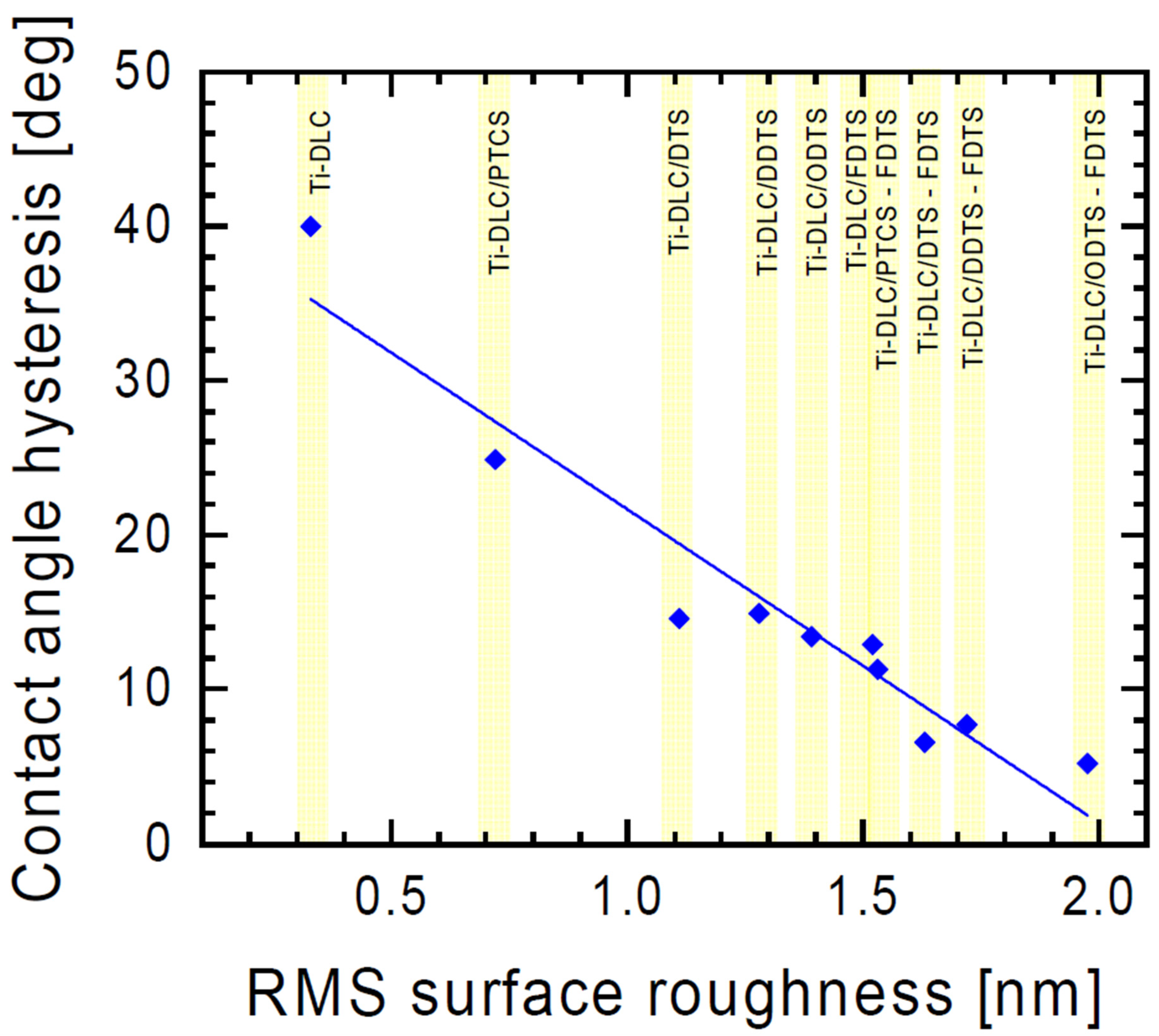 Materials 17 00422 g005
