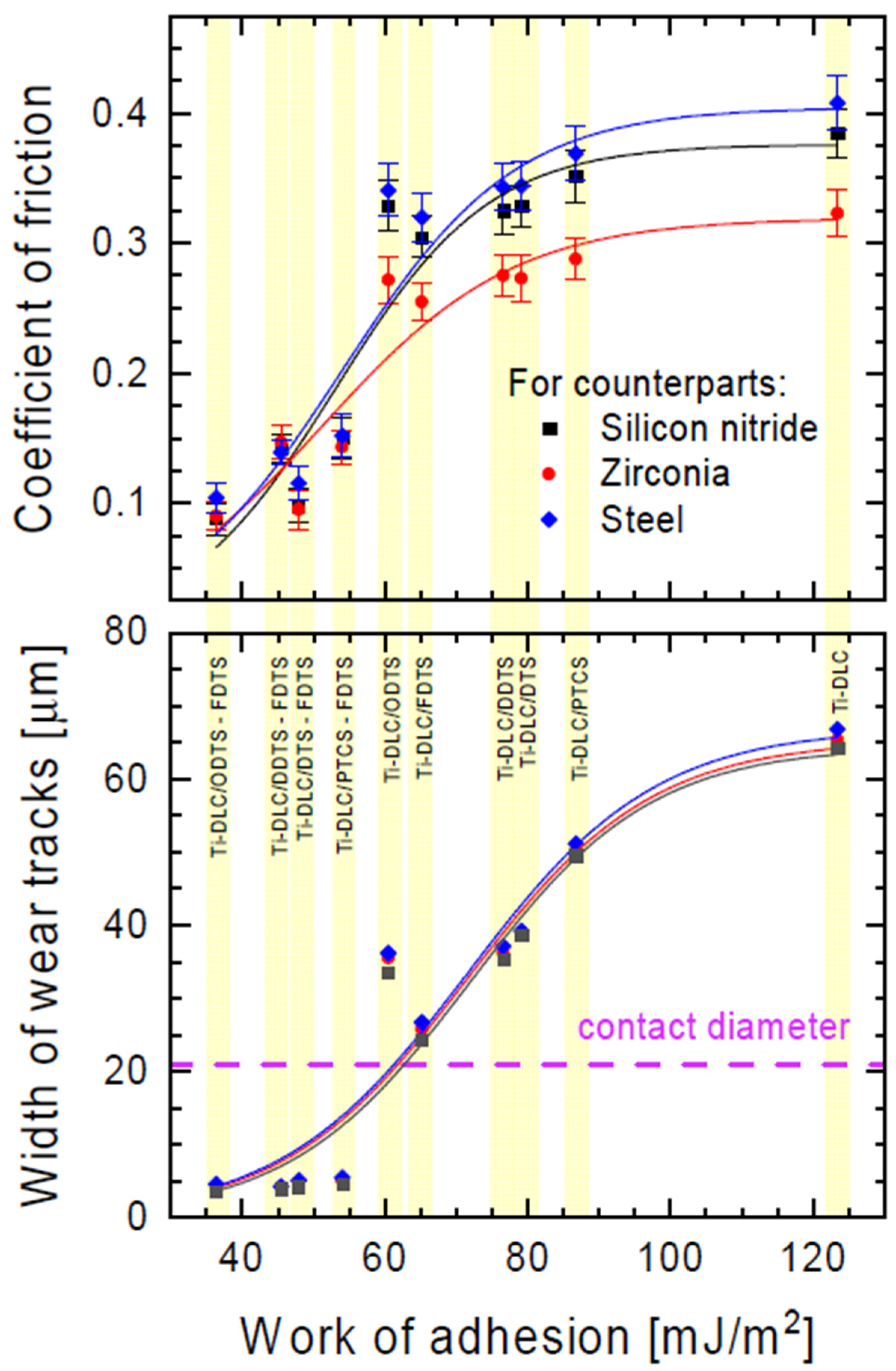 Materials 17 00422 g006