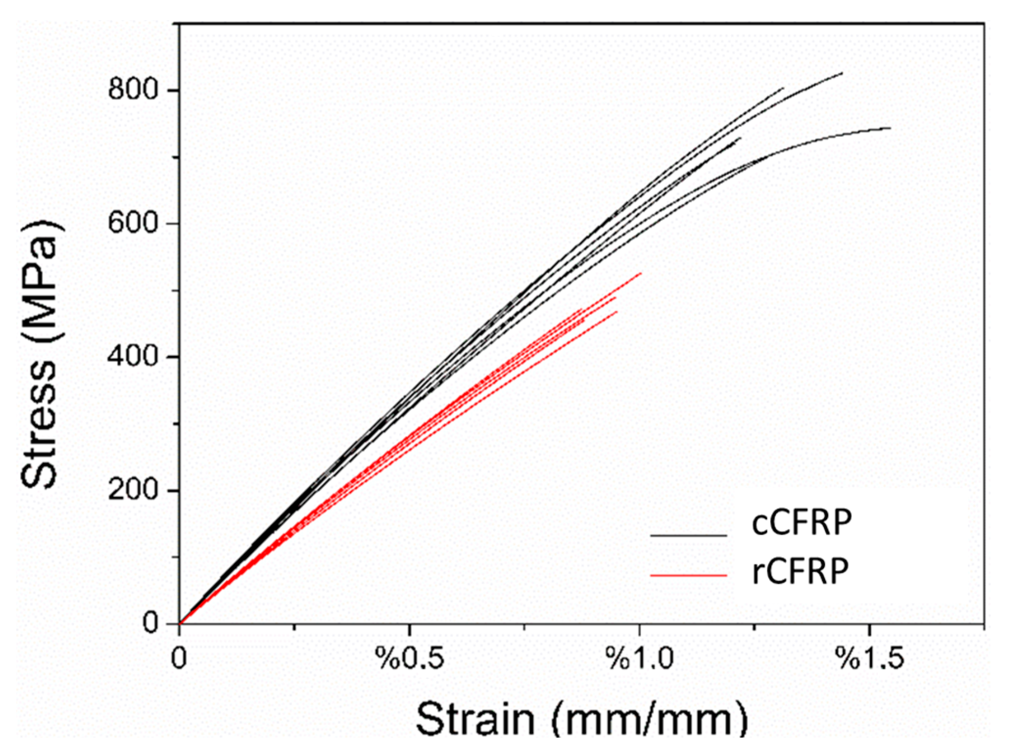 Materials 17 00423 g006