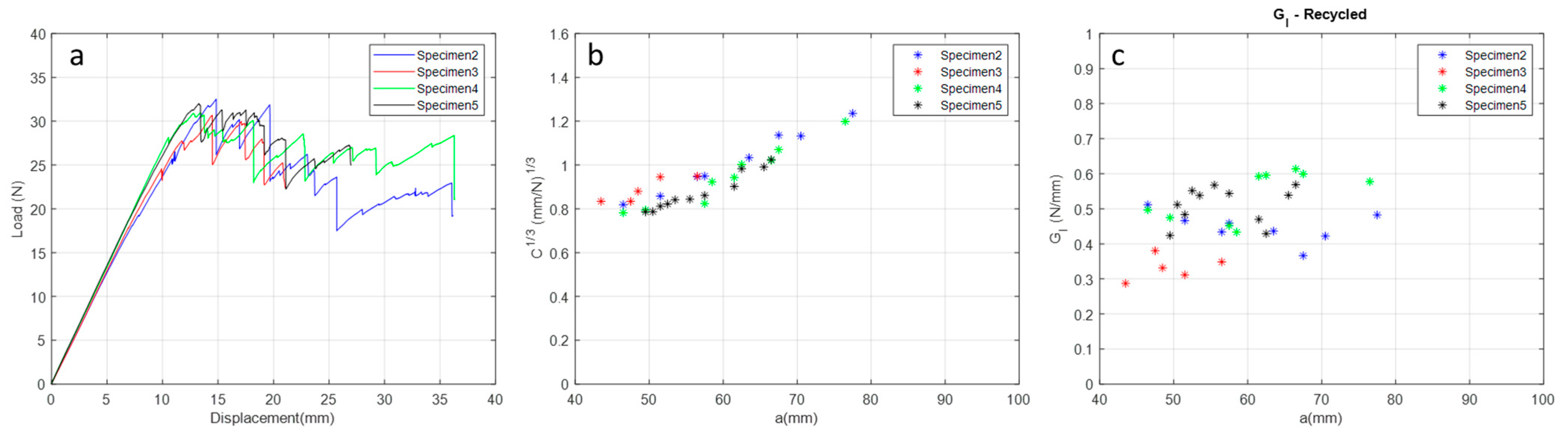 Materials 17 00423 g008