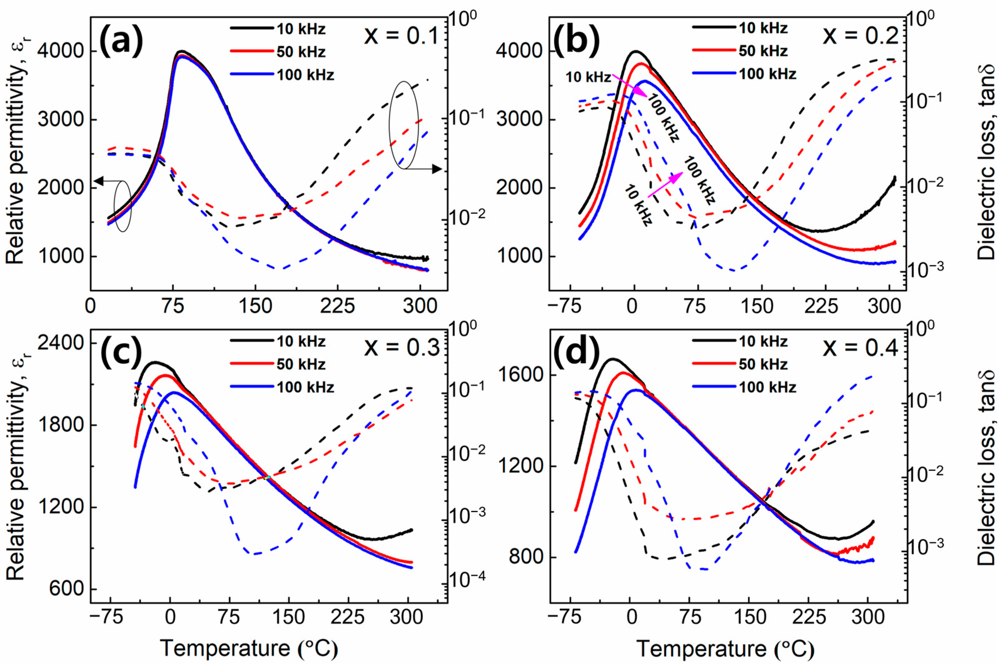 Materials 17 00426 g002