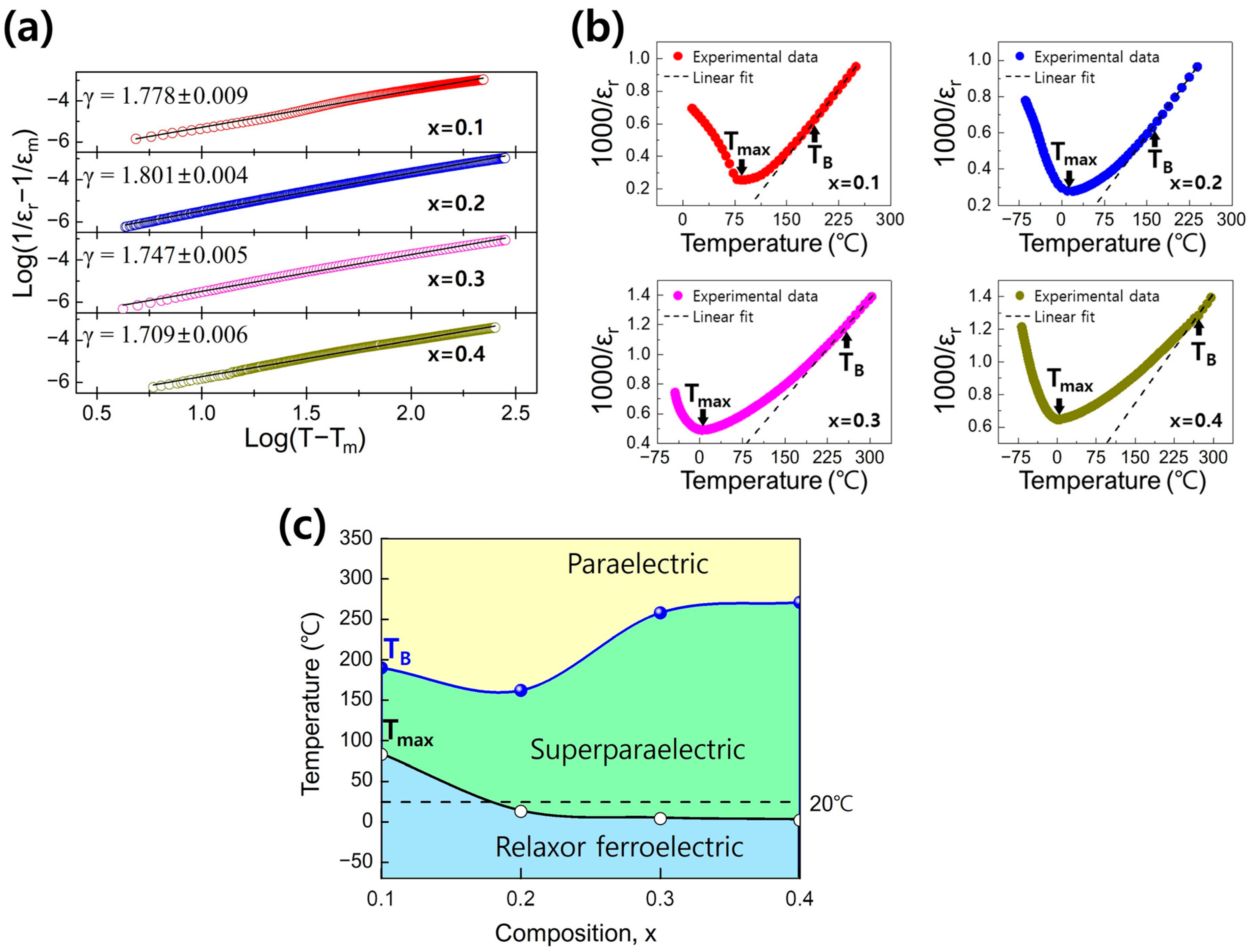 Materials 17 00426 g003