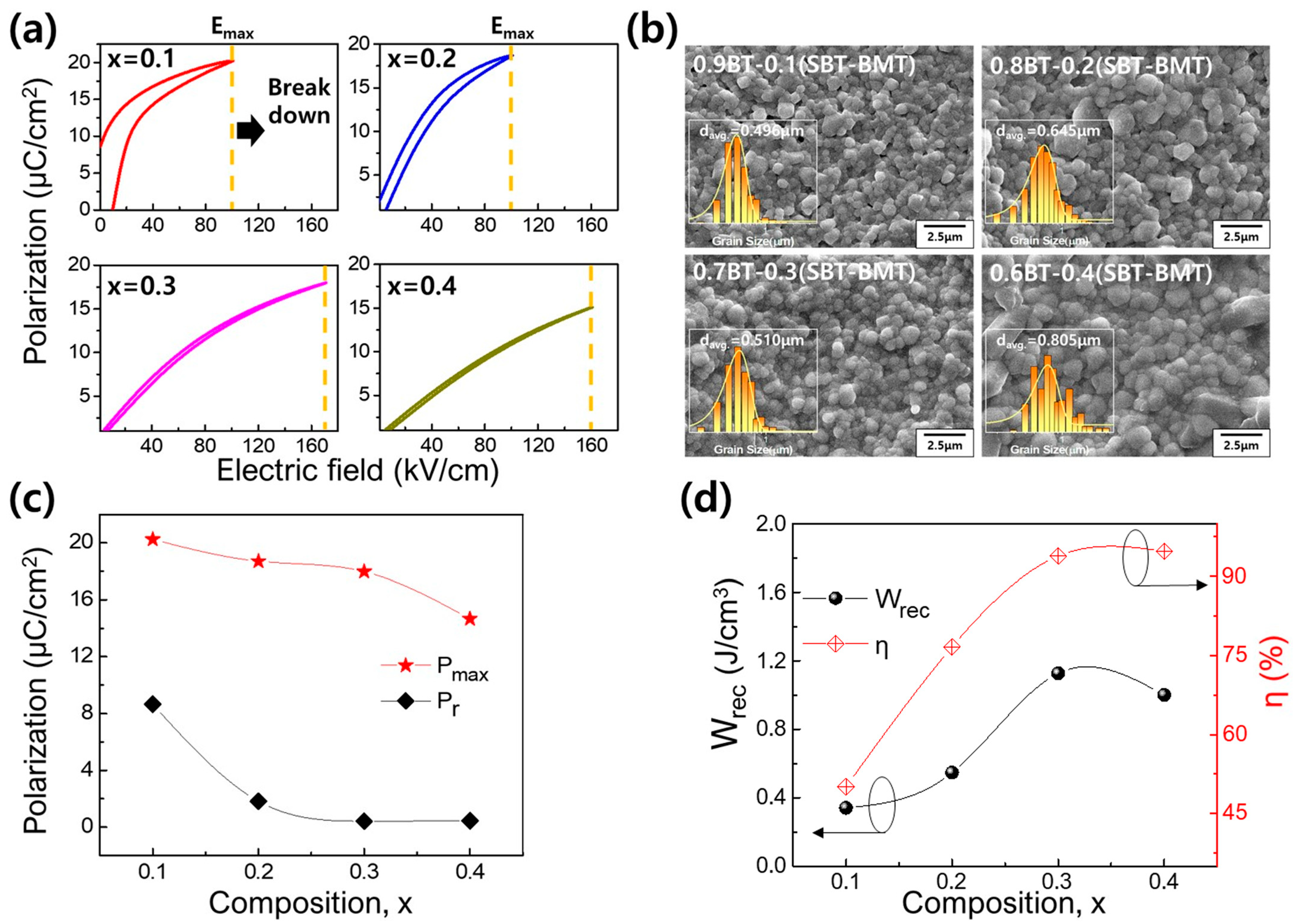 Materials 17 00426 g005