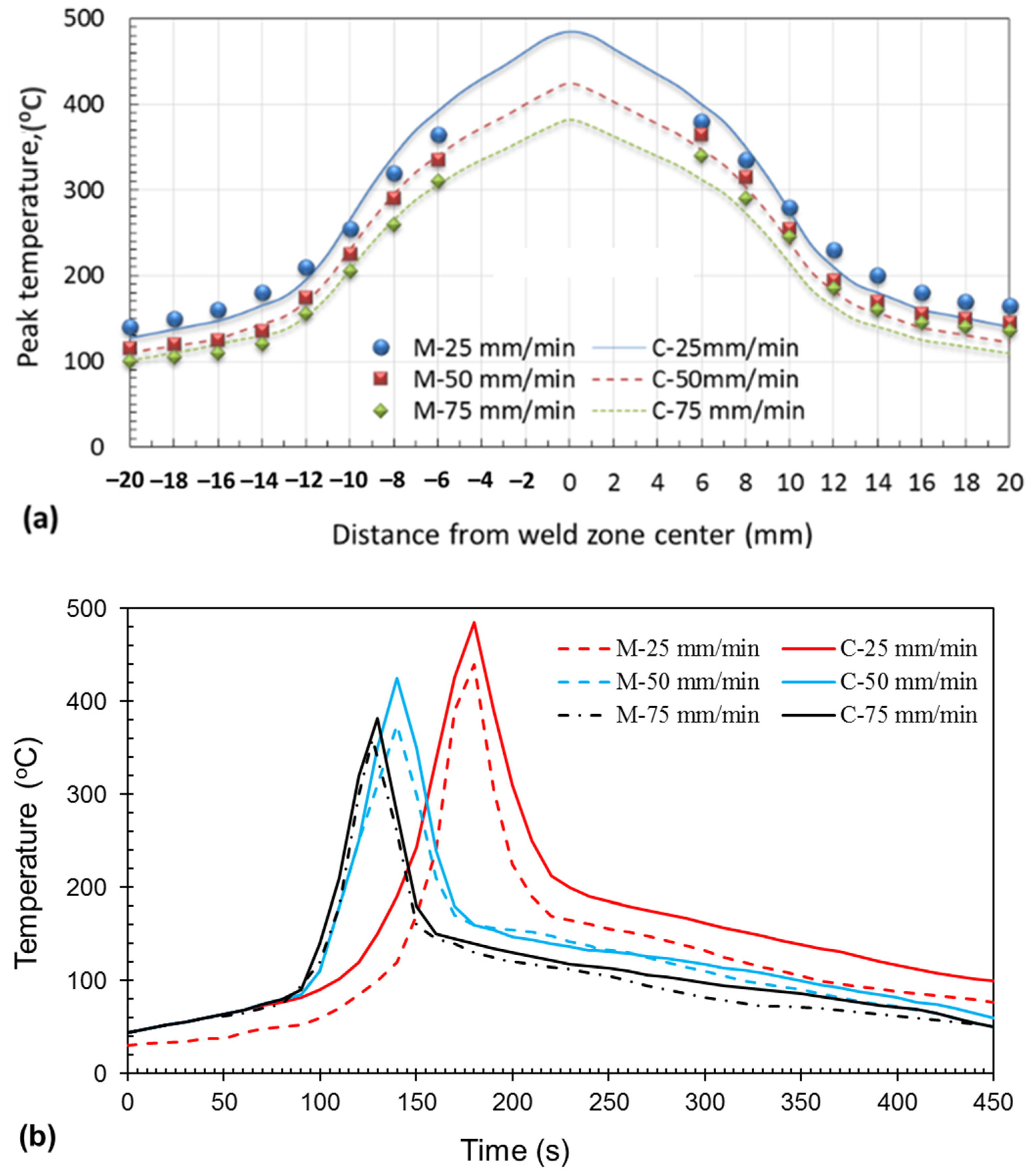 Materials 17 00433 g003