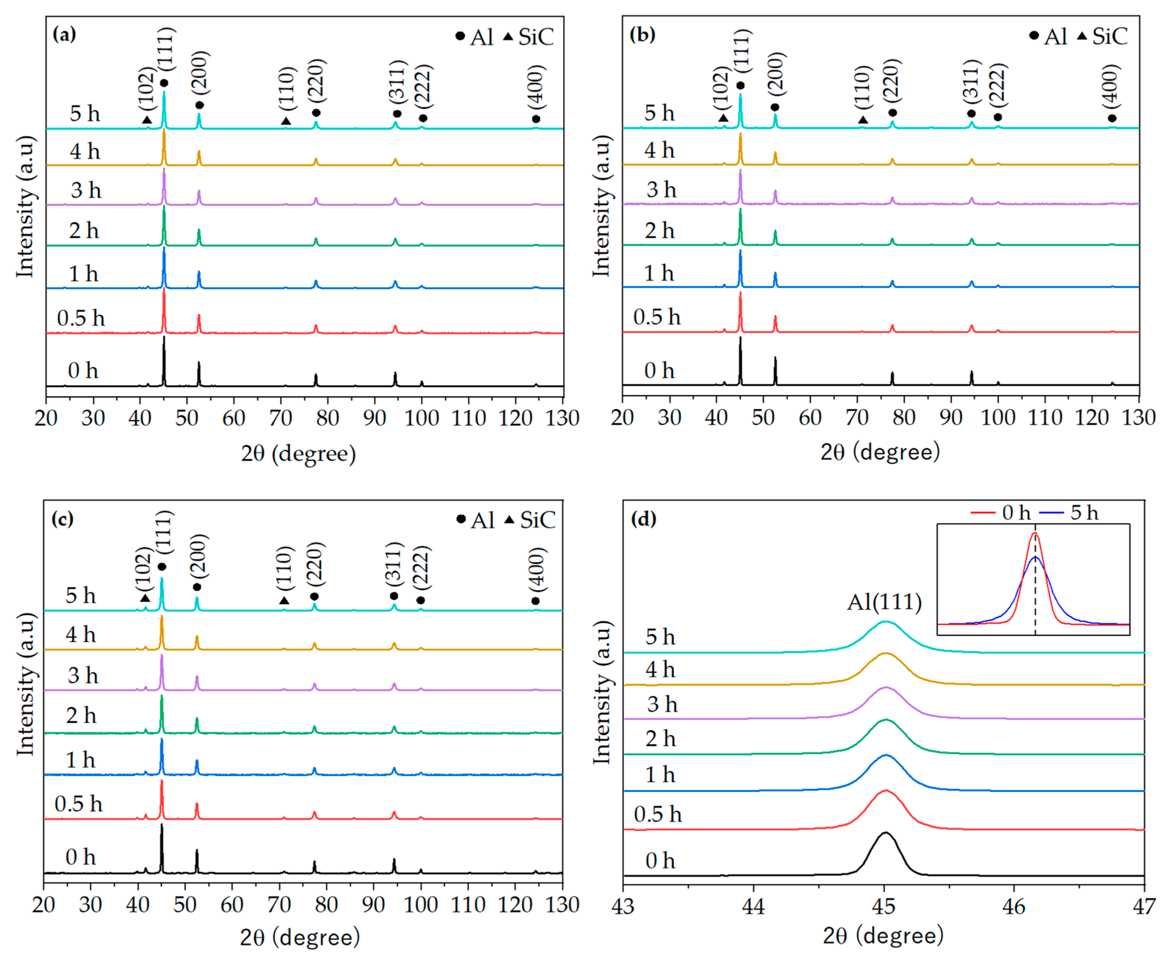Materials 17 00435 g007 Materials 17 00435 g007