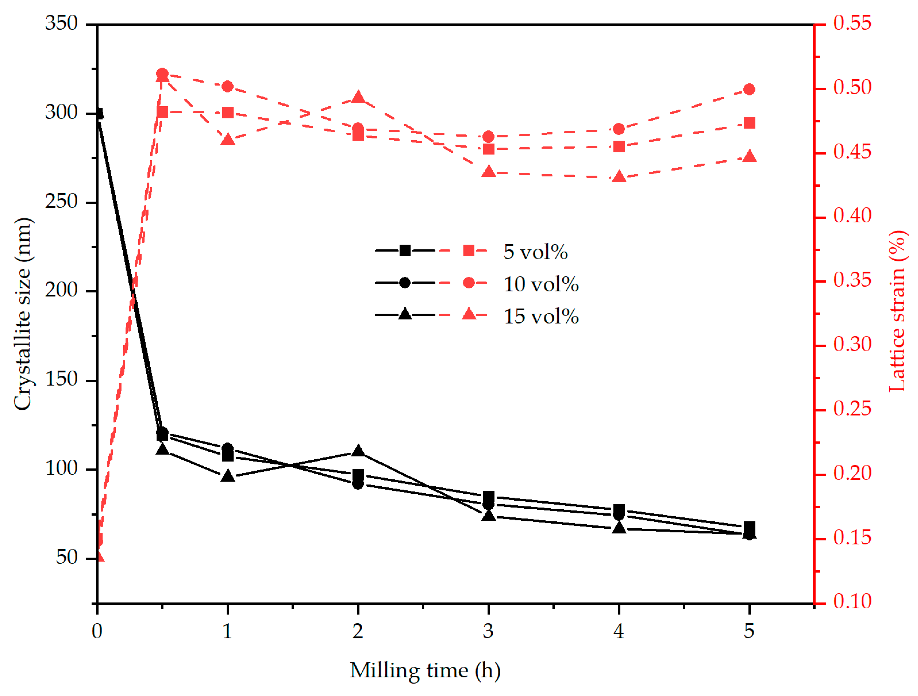 Materials 17 00435 g009 Materials 17 00435 g009