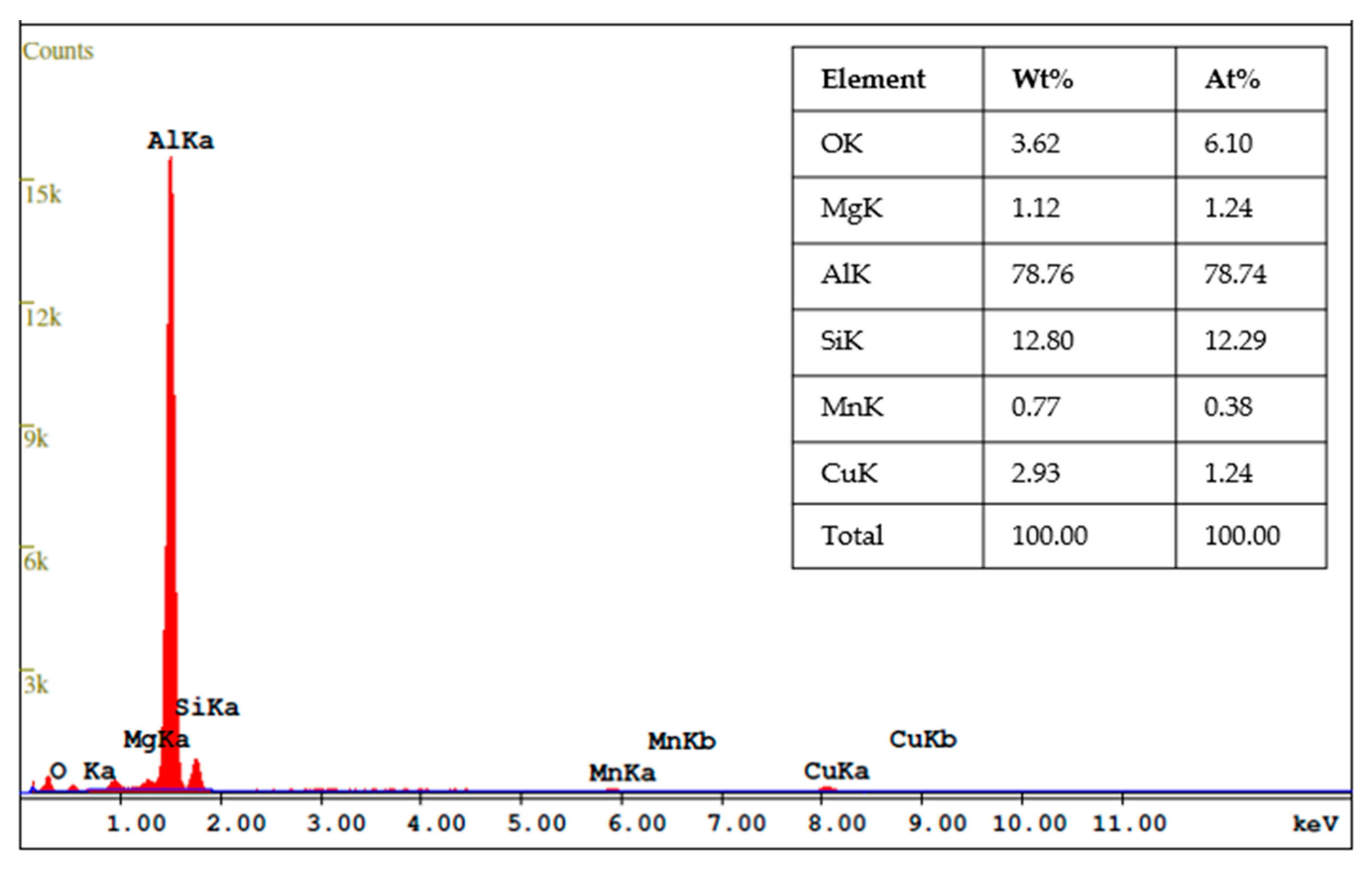 Materials 17 00435 g010 Materials 17 00435 g010