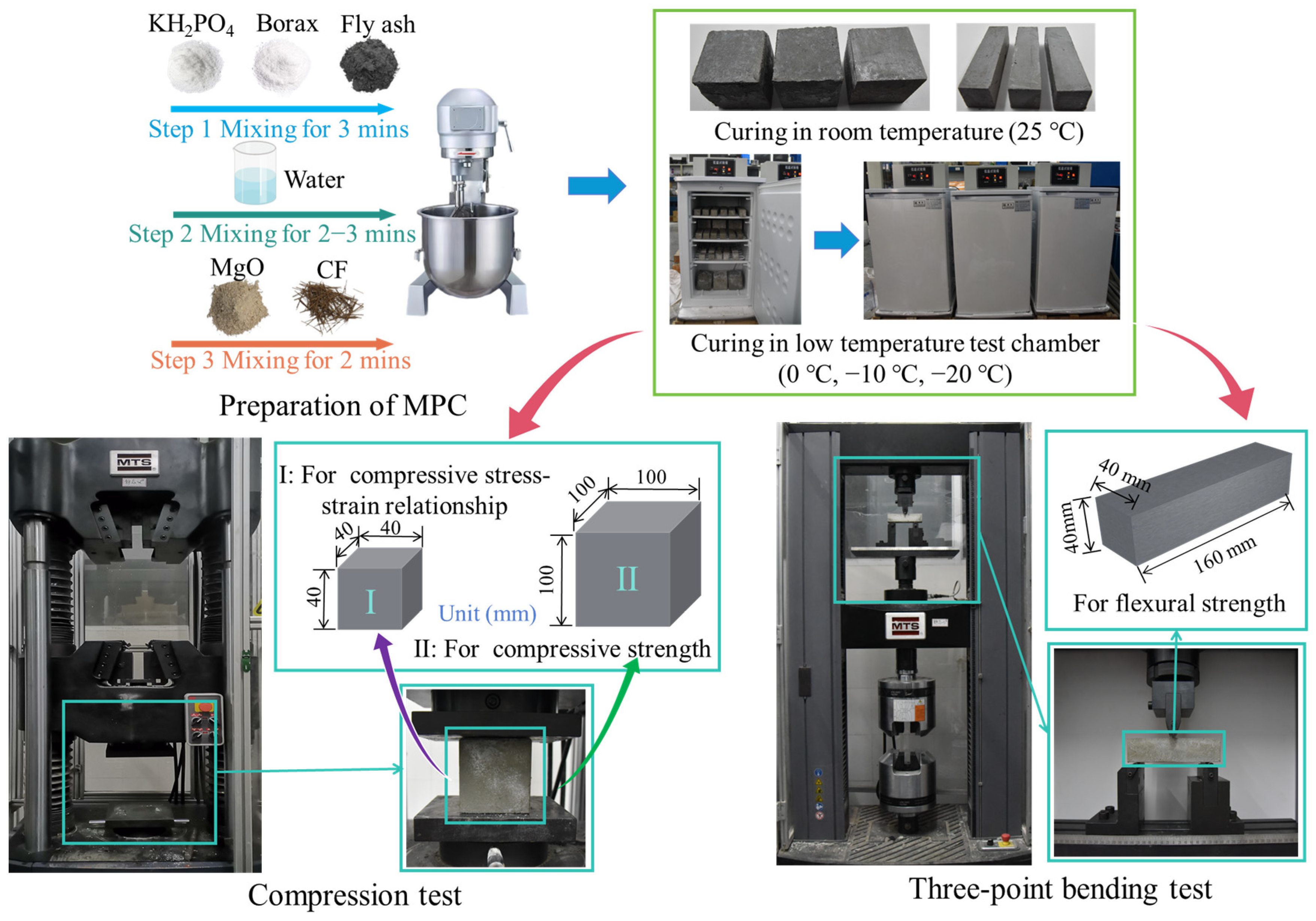 Materials 17 00444 g001