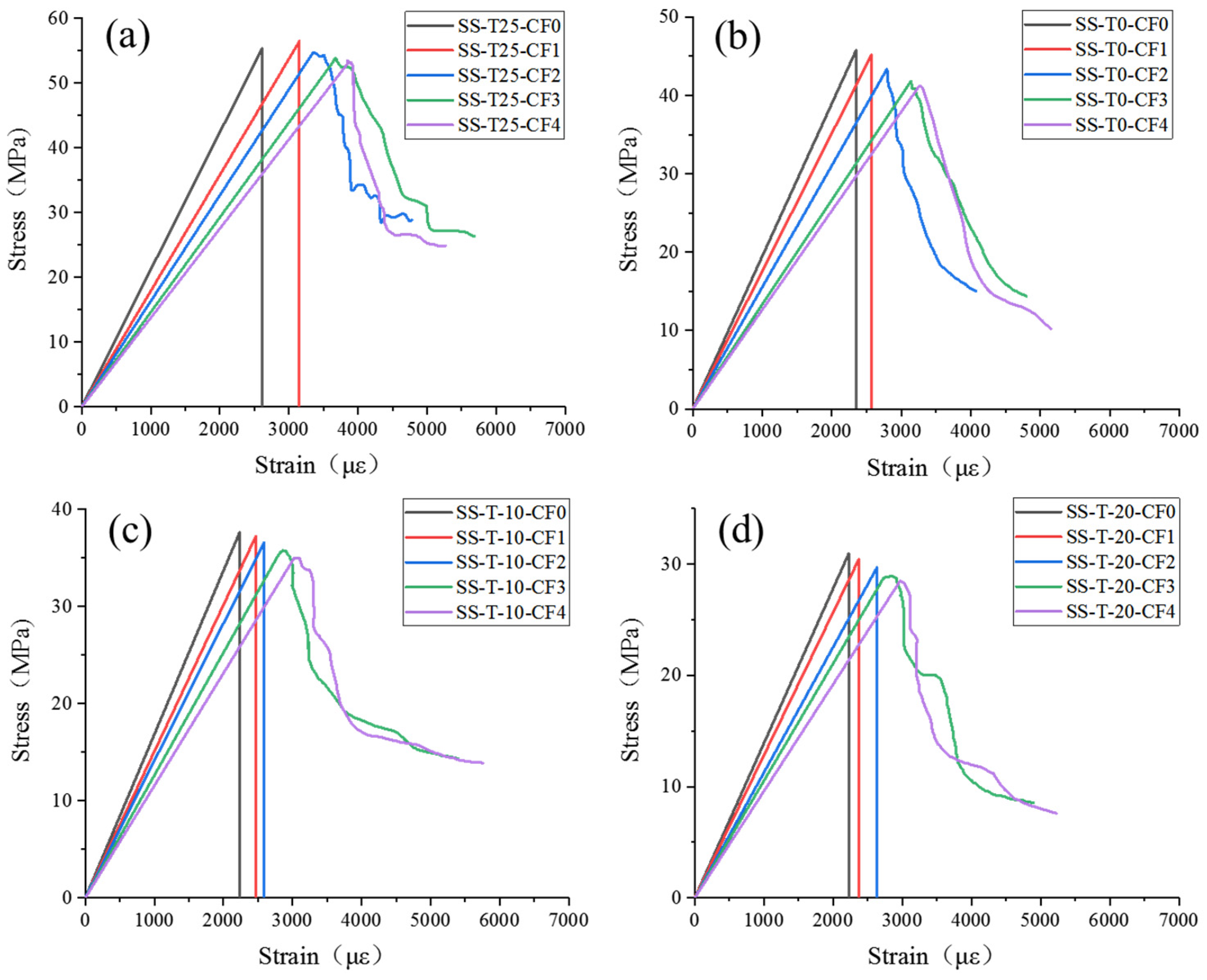 Materials 17 00444 g003